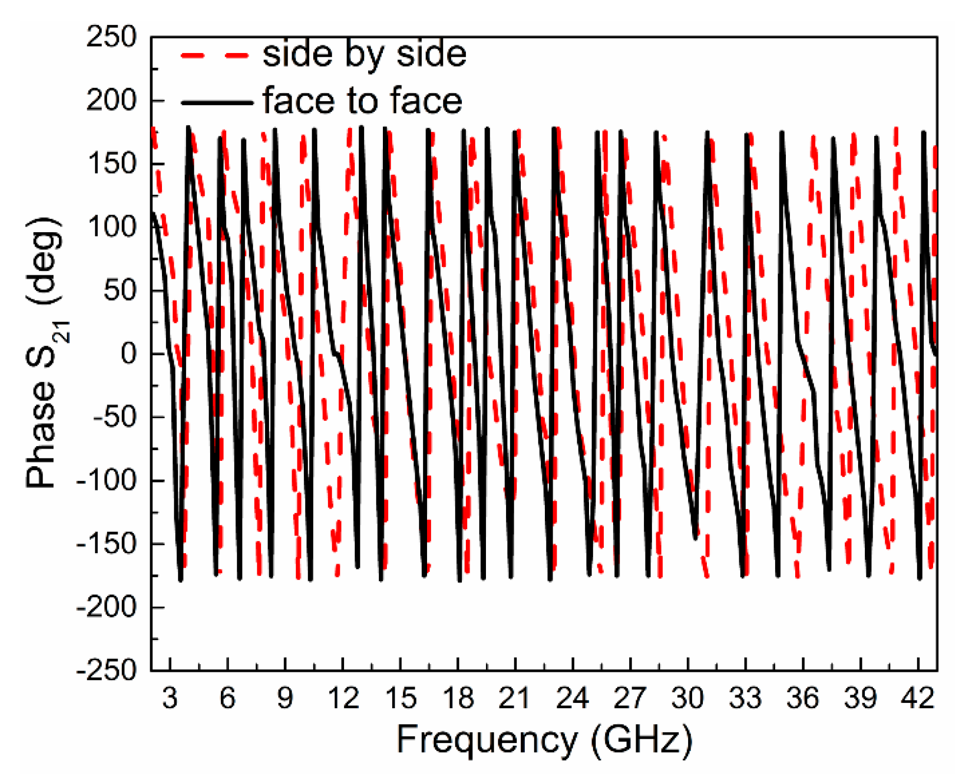 Sensors 20 01735 g008 Sensors 20 01735 g008