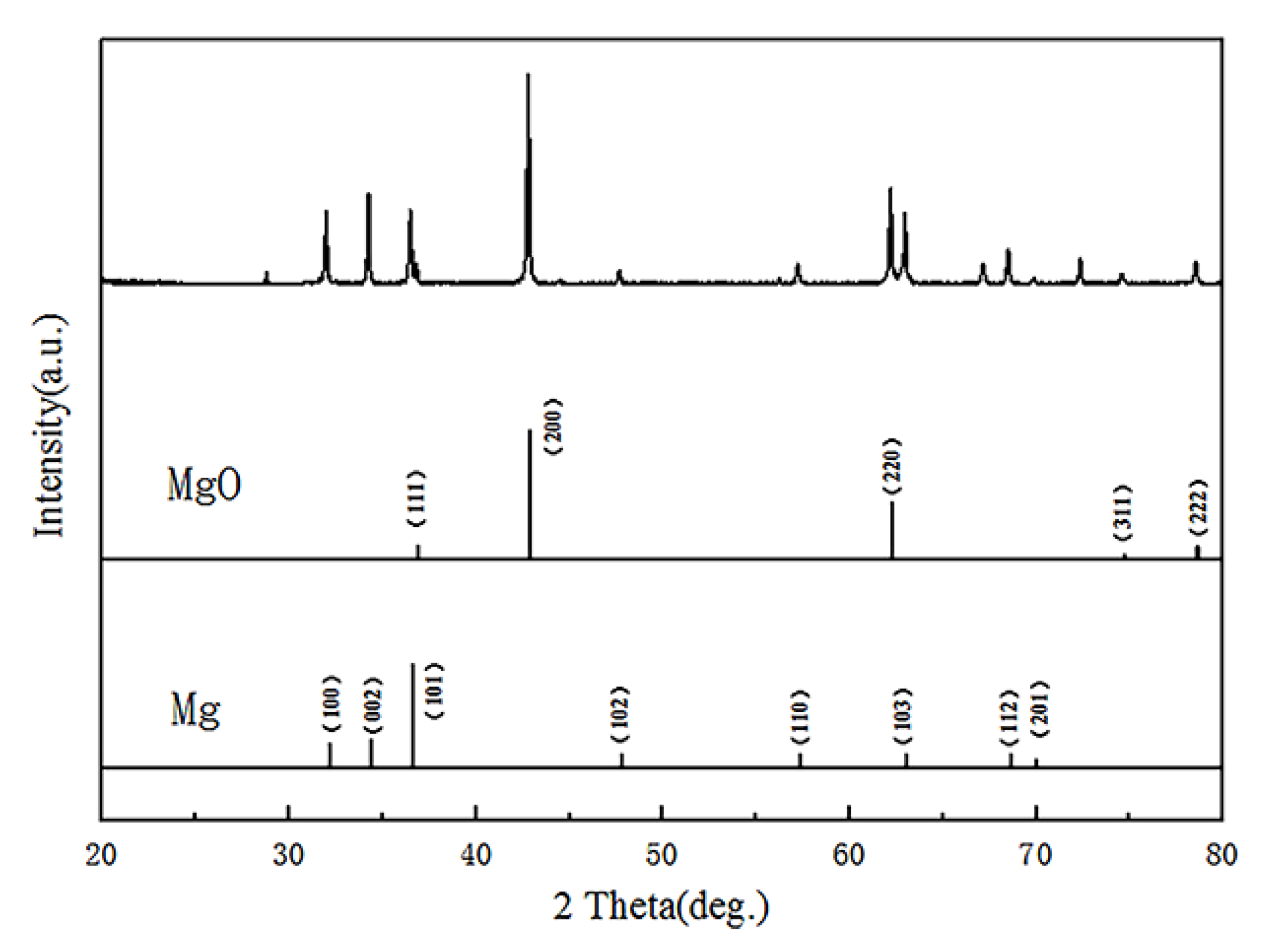 Sensors 20 01736 g004