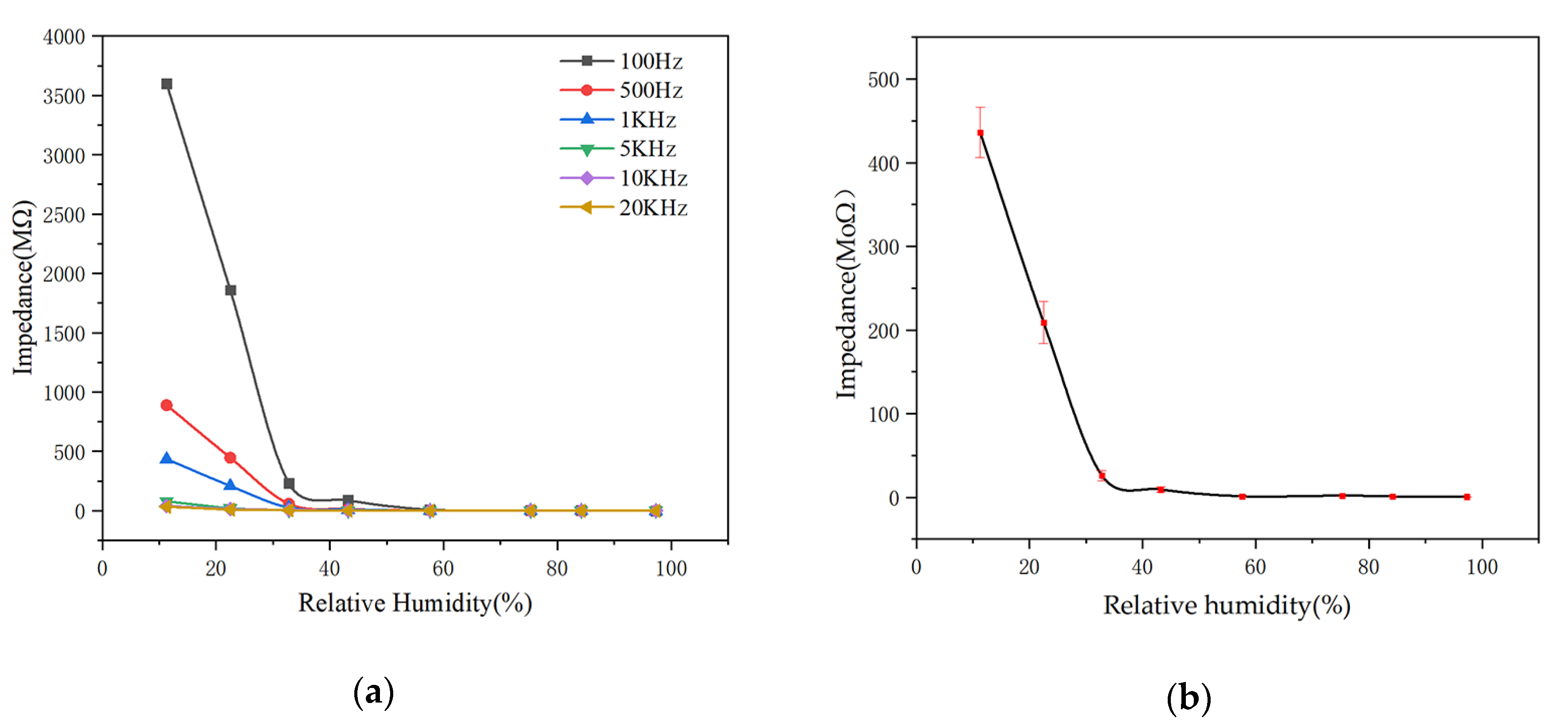 Sensors 20 01736 g005