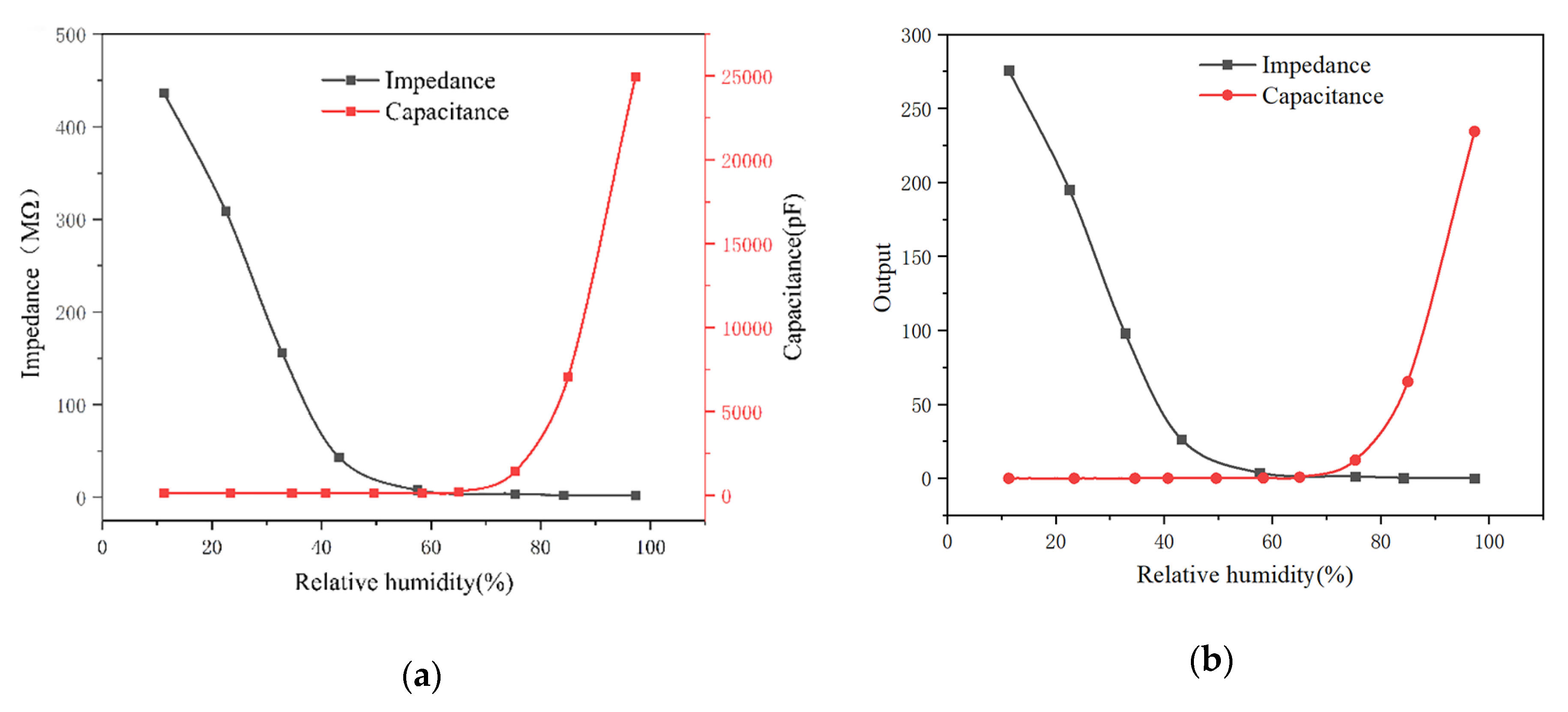Sensors 20 01736 g006