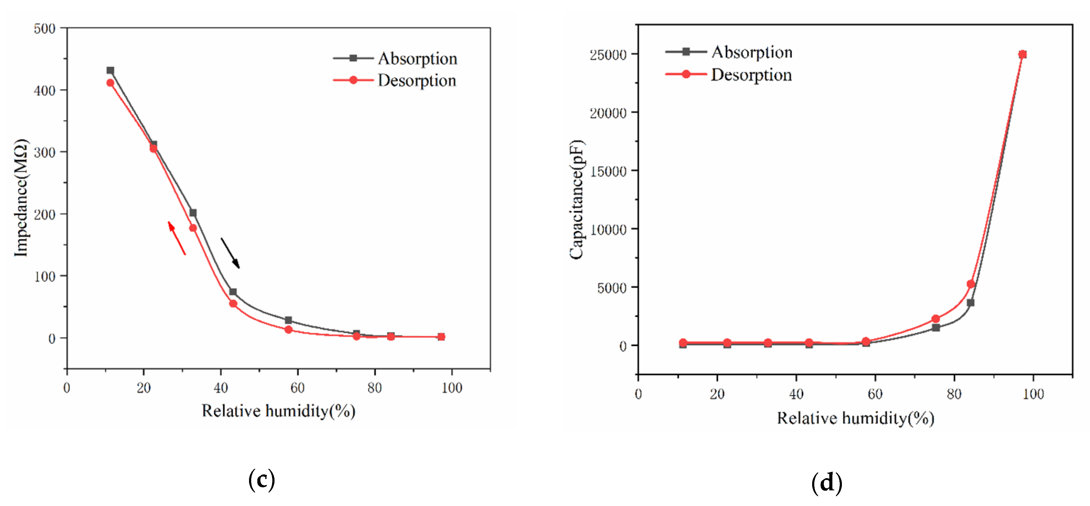 Sensors 20 01736 g007b