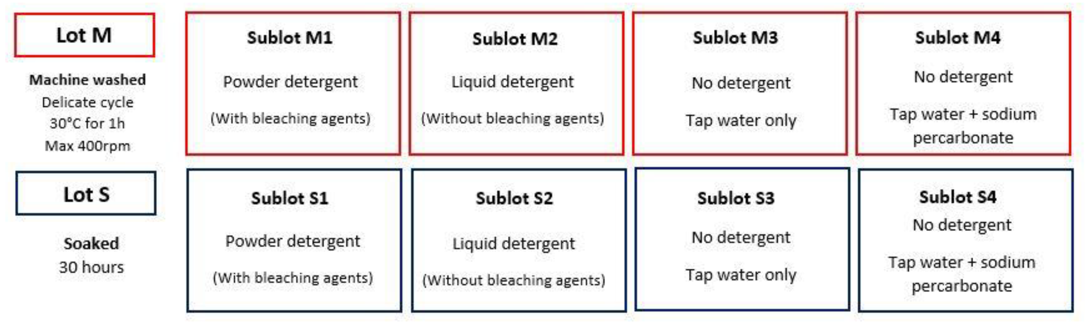 Sensors 20 01739 g003