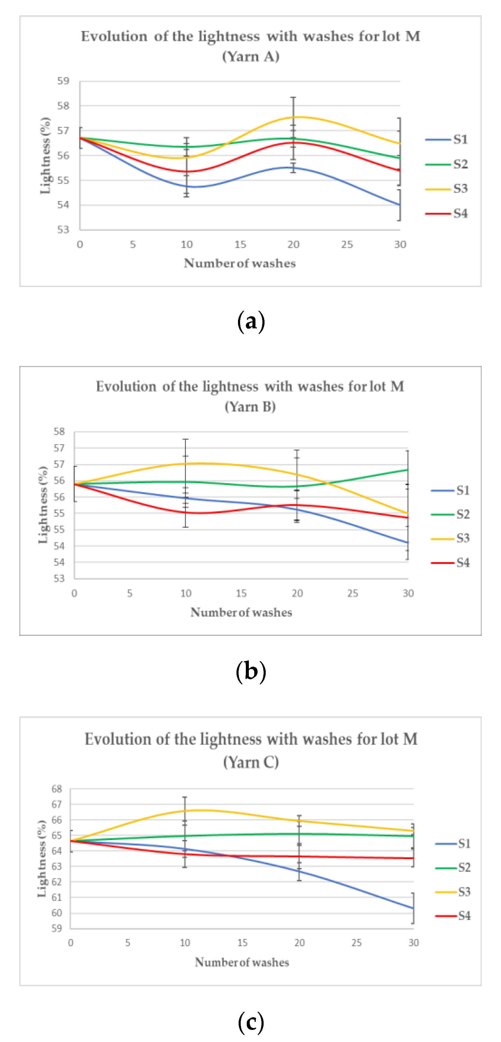 Sensors 20 01739 g006