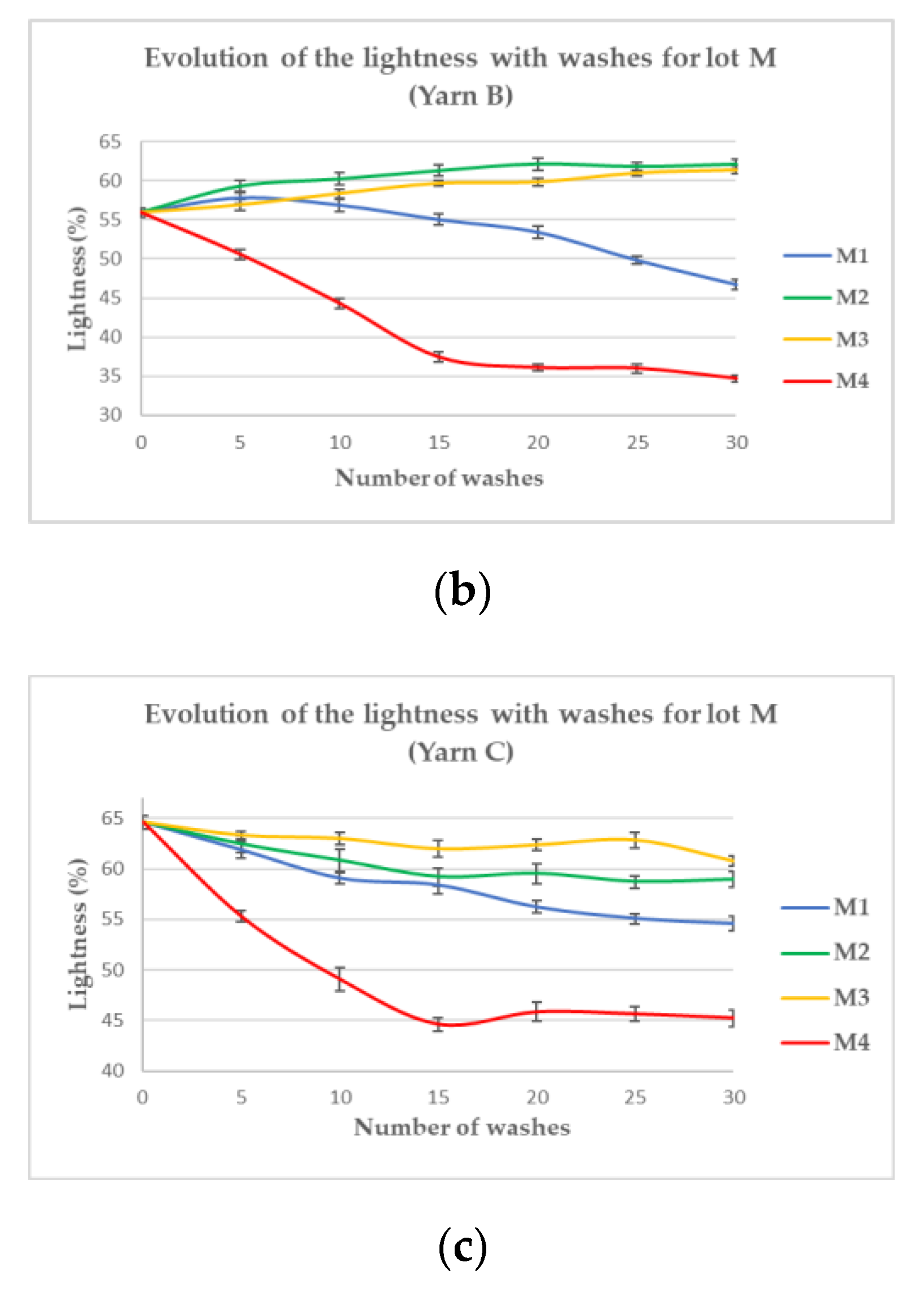 Sensors 20 01739 g007b