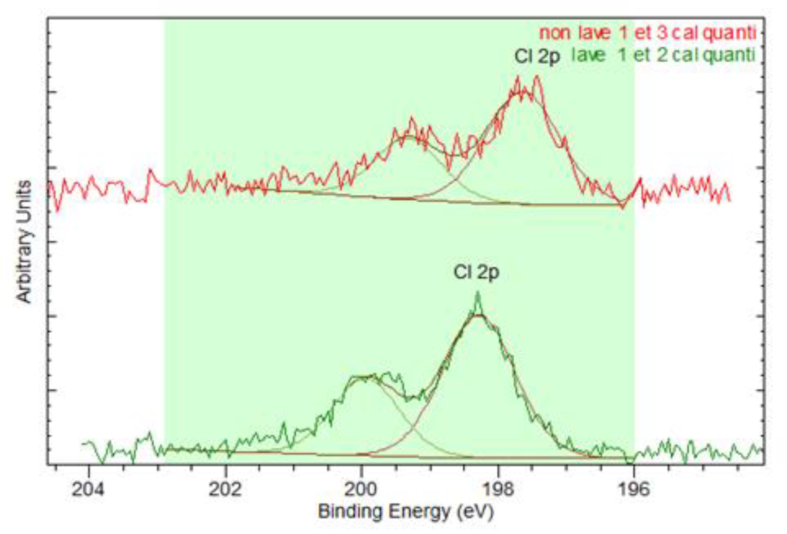 Sensors 20 01739 g008