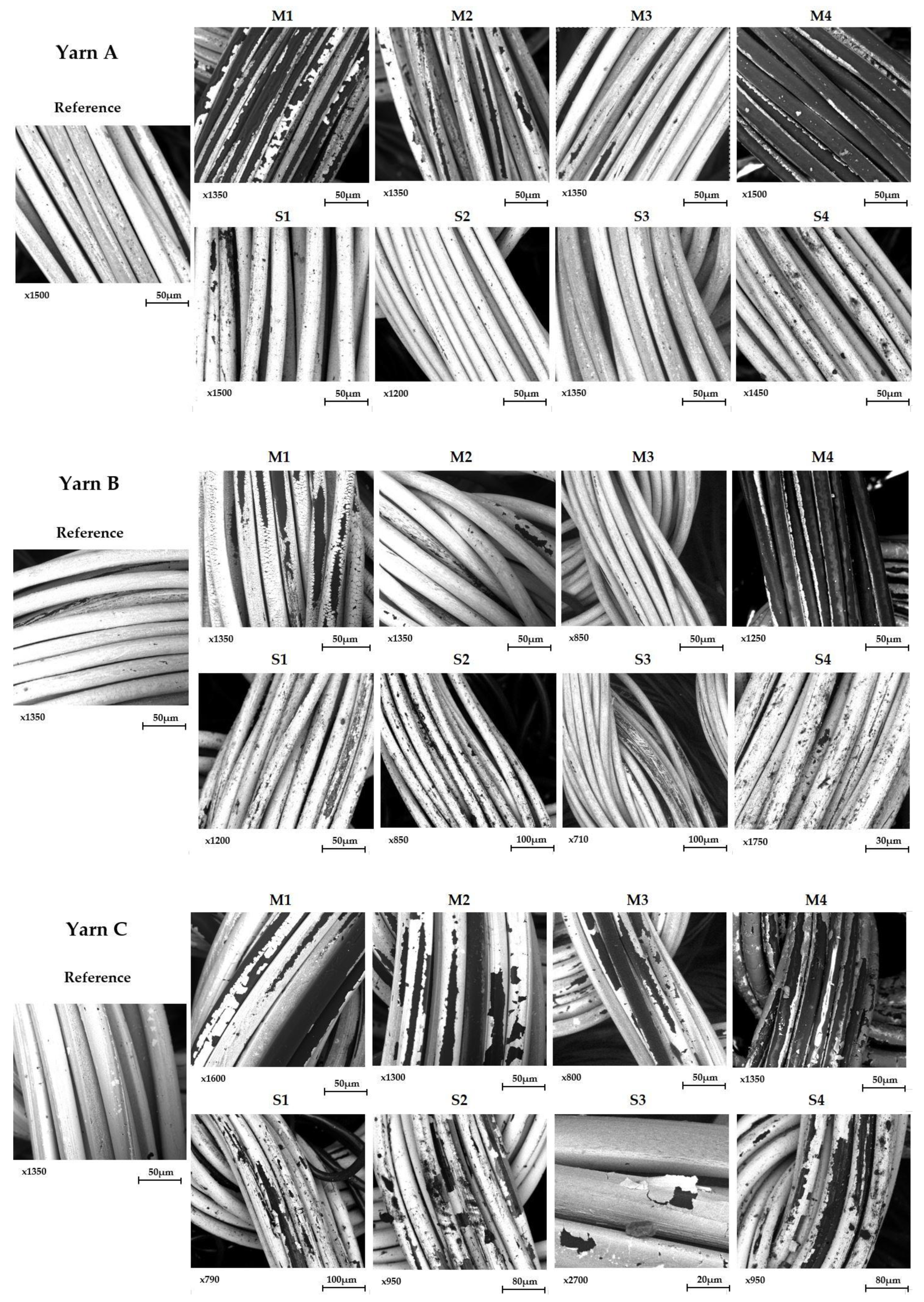 Sensors 20 01739 g009