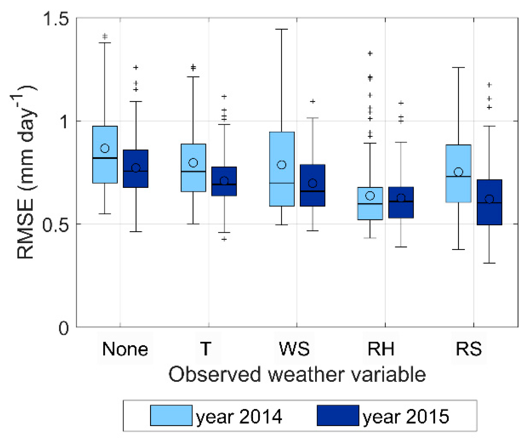 Sensors 20 01740 g004