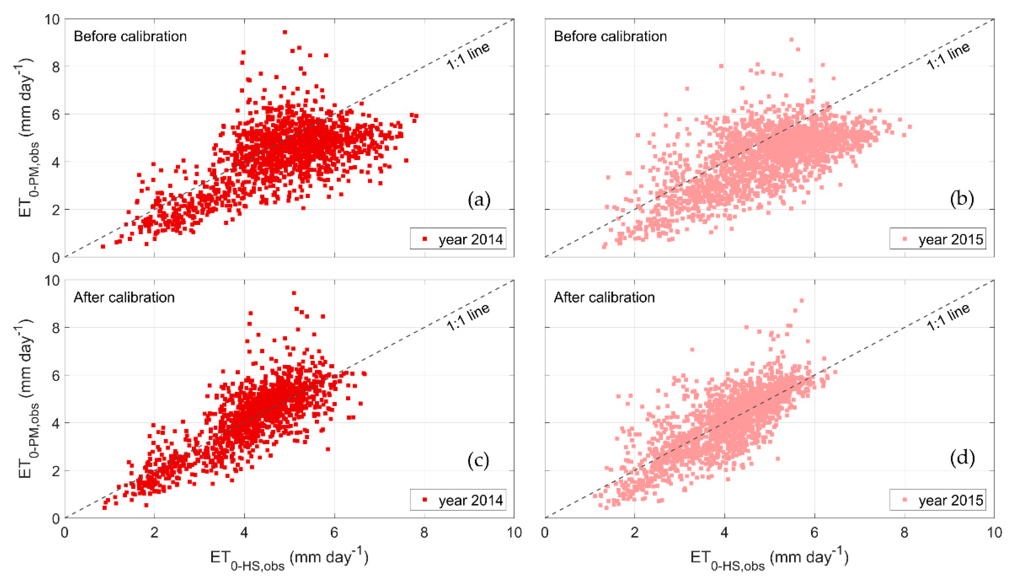 Sensors 20 01740 g005