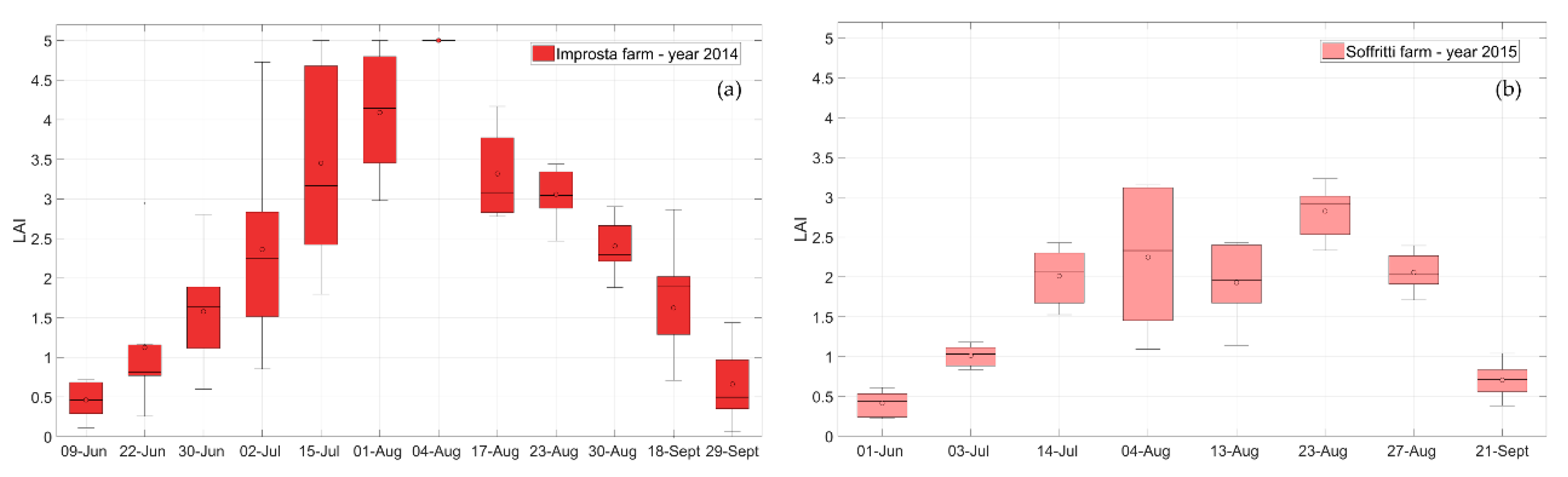 Sensors 20 01740 g006