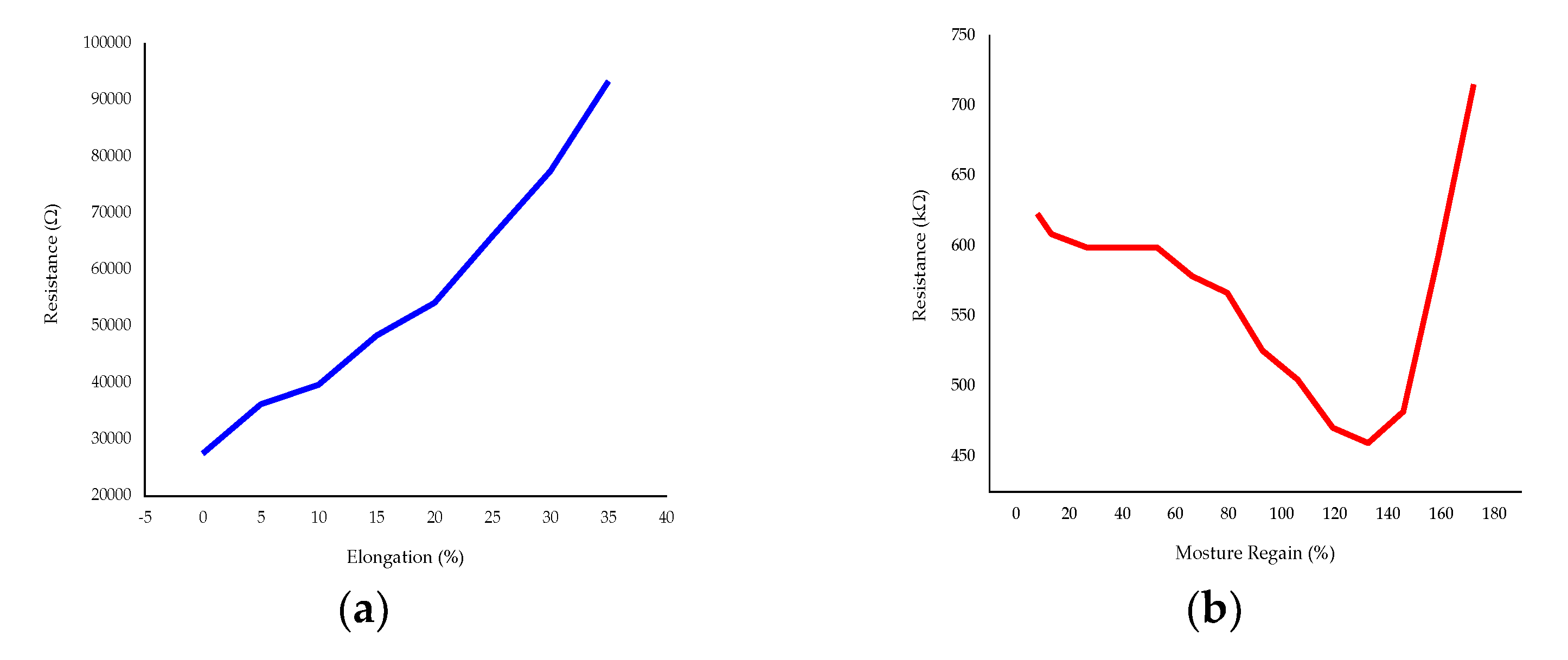 Sensors 20 01742 g011a Sensors 20 01742 g011a