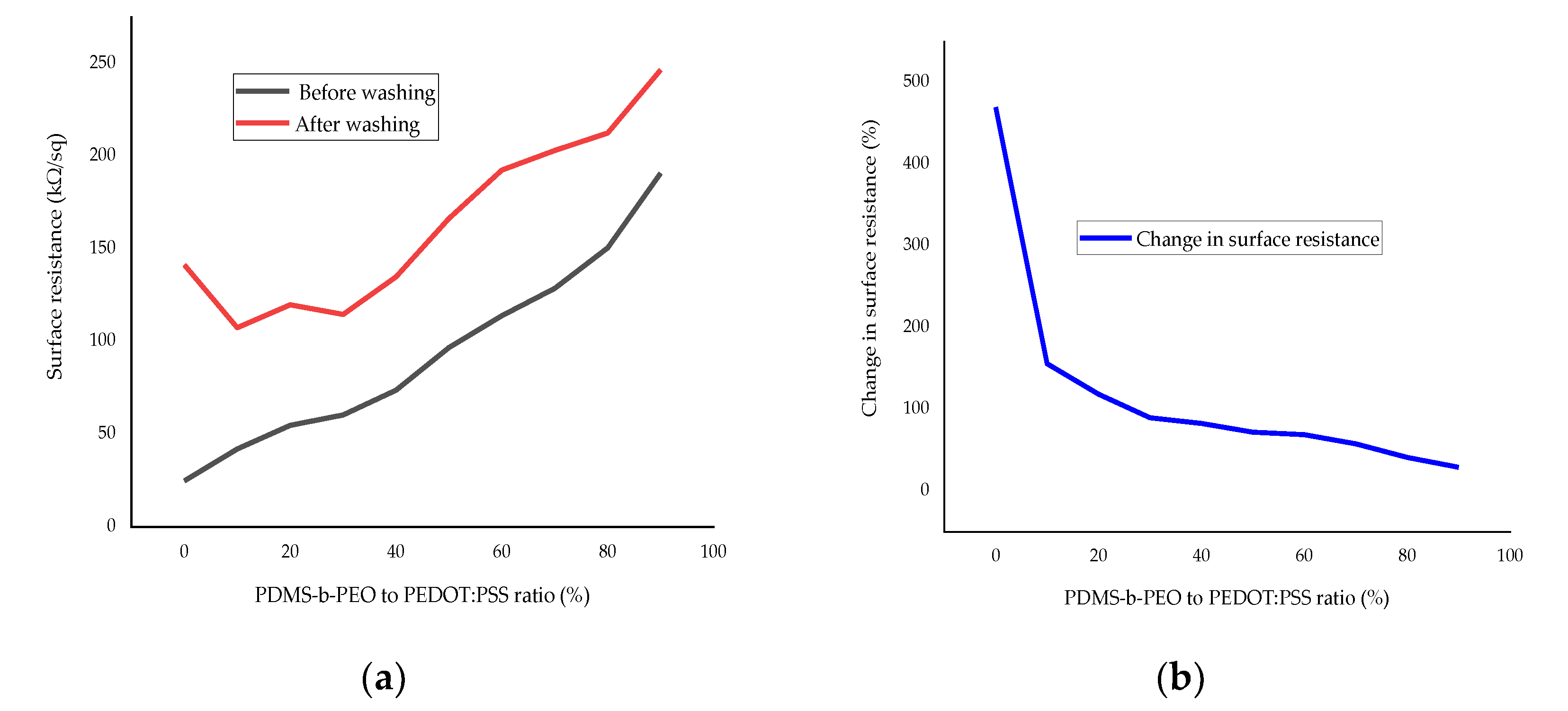 Sensors 20 01742 g013 Sensors 20 01742 g013