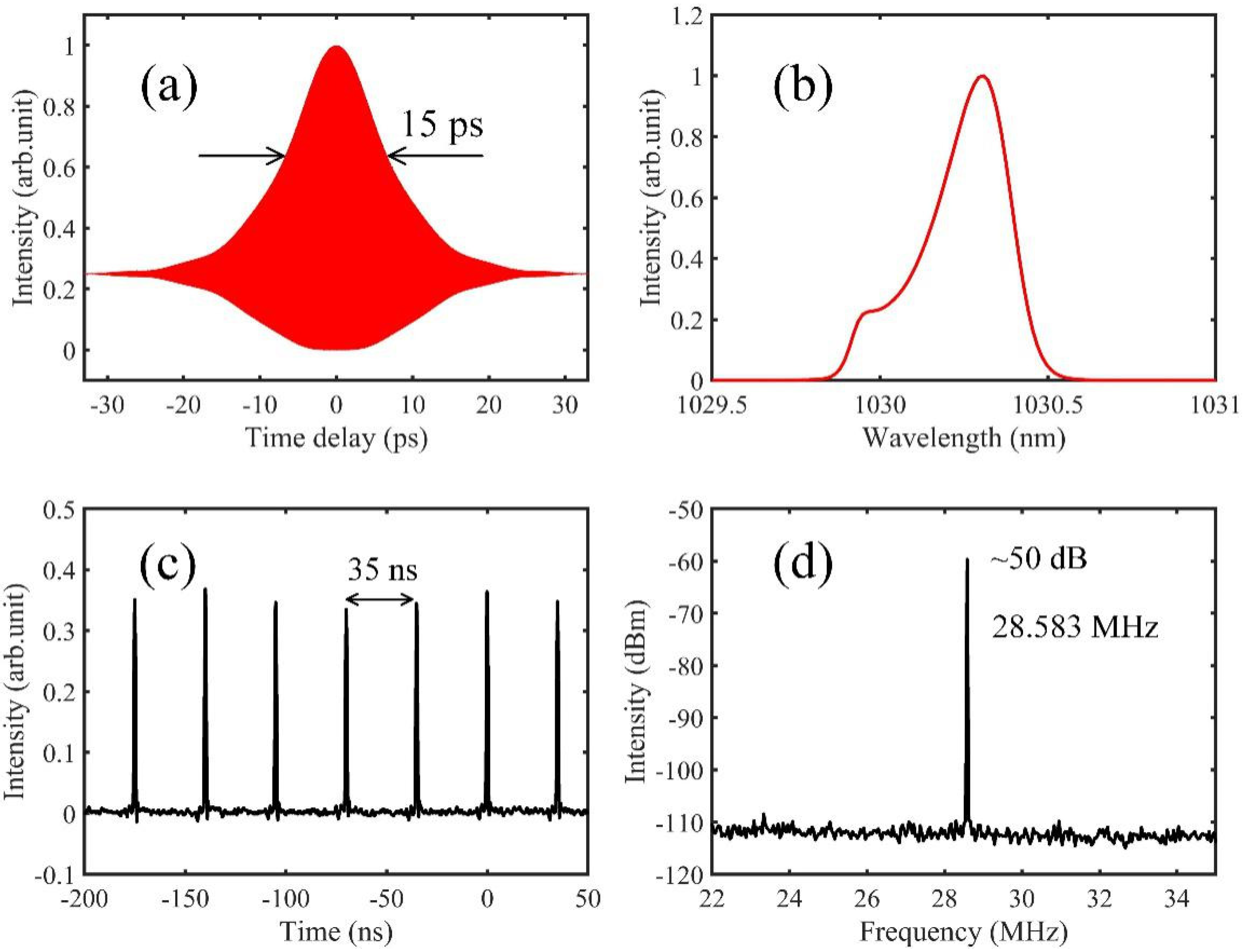 Sensors 20 01743 g002 Sensors 20 01743 g002
