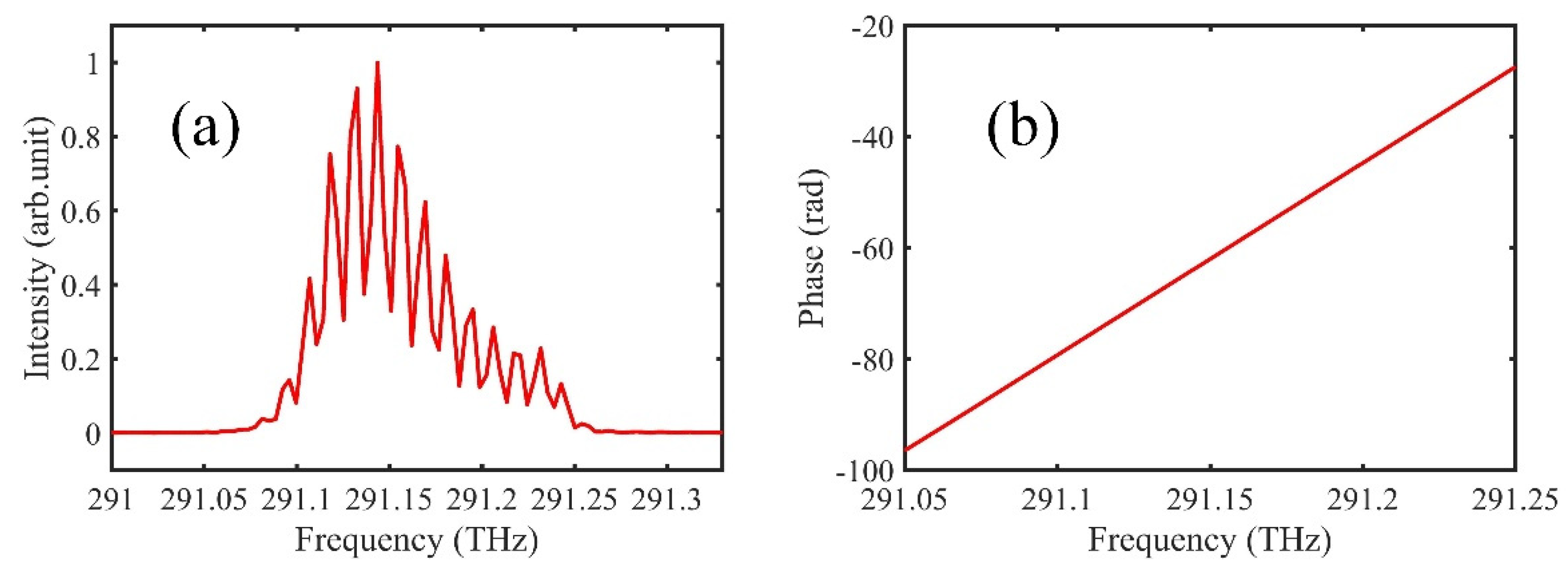 Sensors 20 01743 g003 Sensors 20 01743 g003