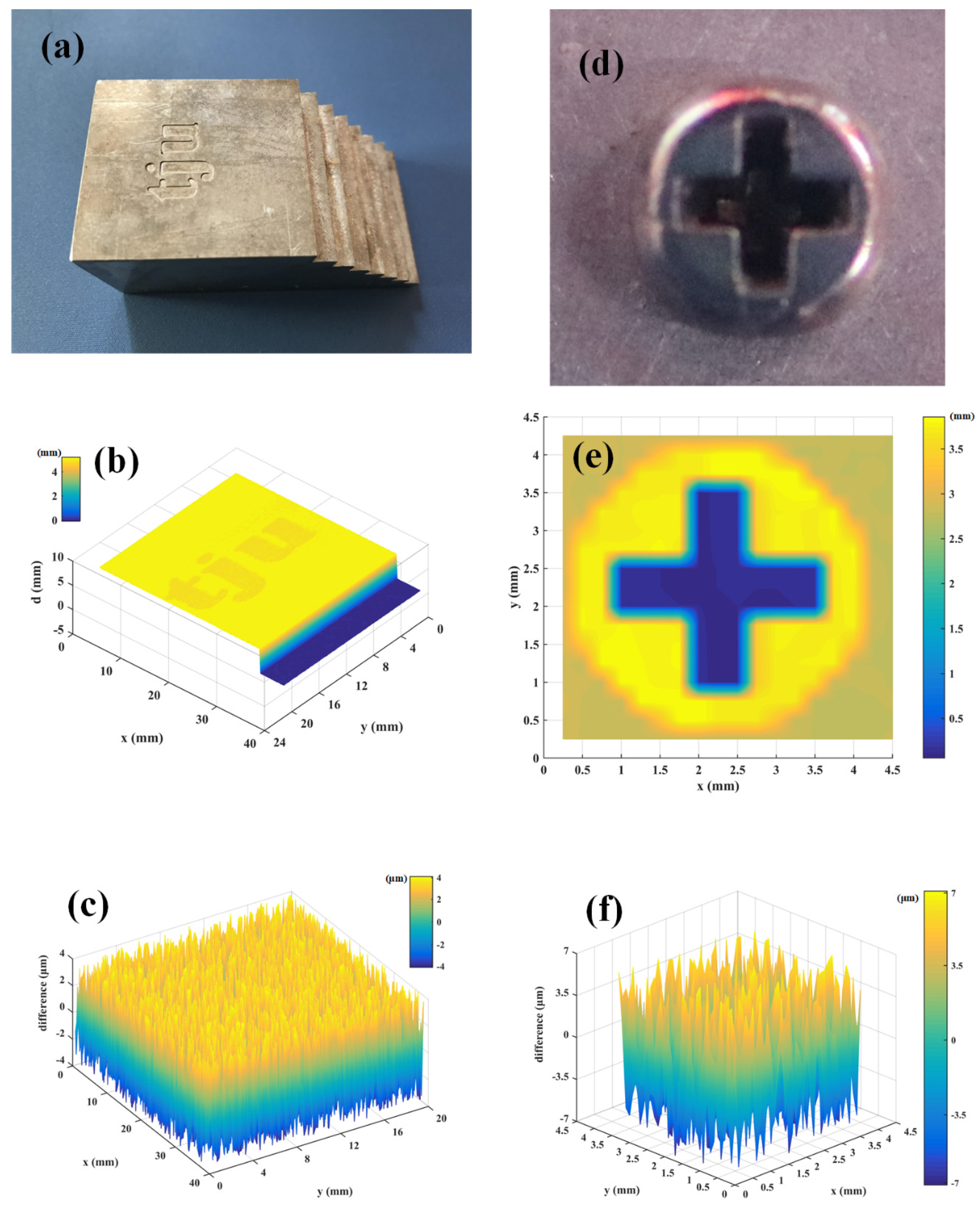 Sensors 20 01743 g004 Sensors 20 01743 g004
