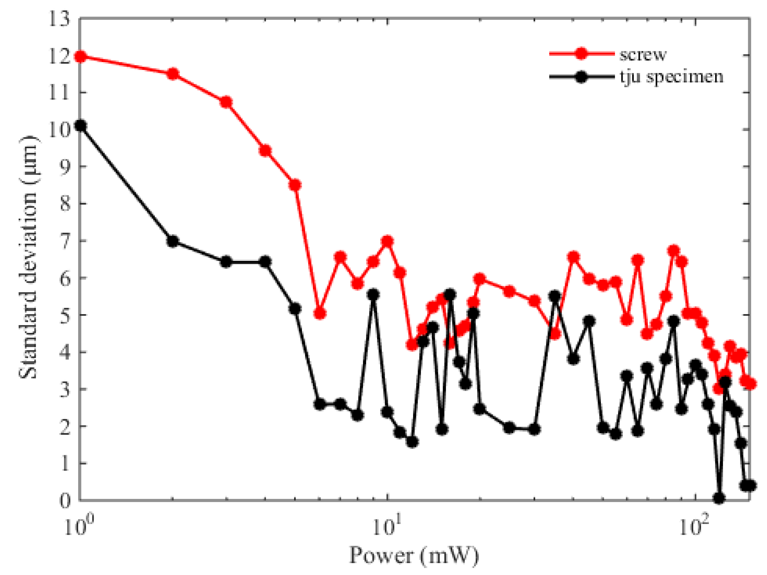 Sensors 20 01743 g005 Sensors 20 01743 g005