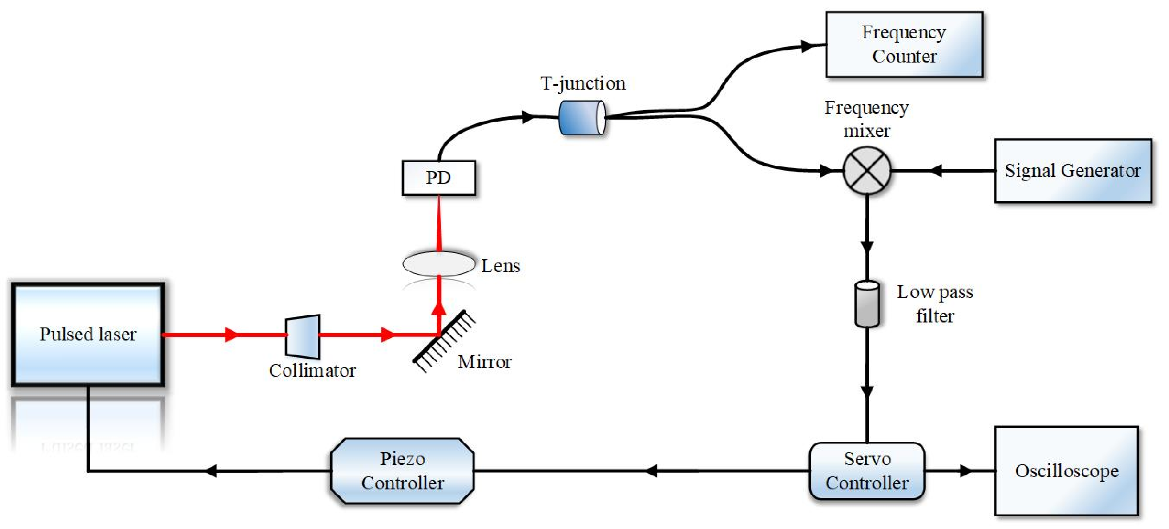 Sensors 20 01743 g0a1 Sensors 20 01743 g0a1