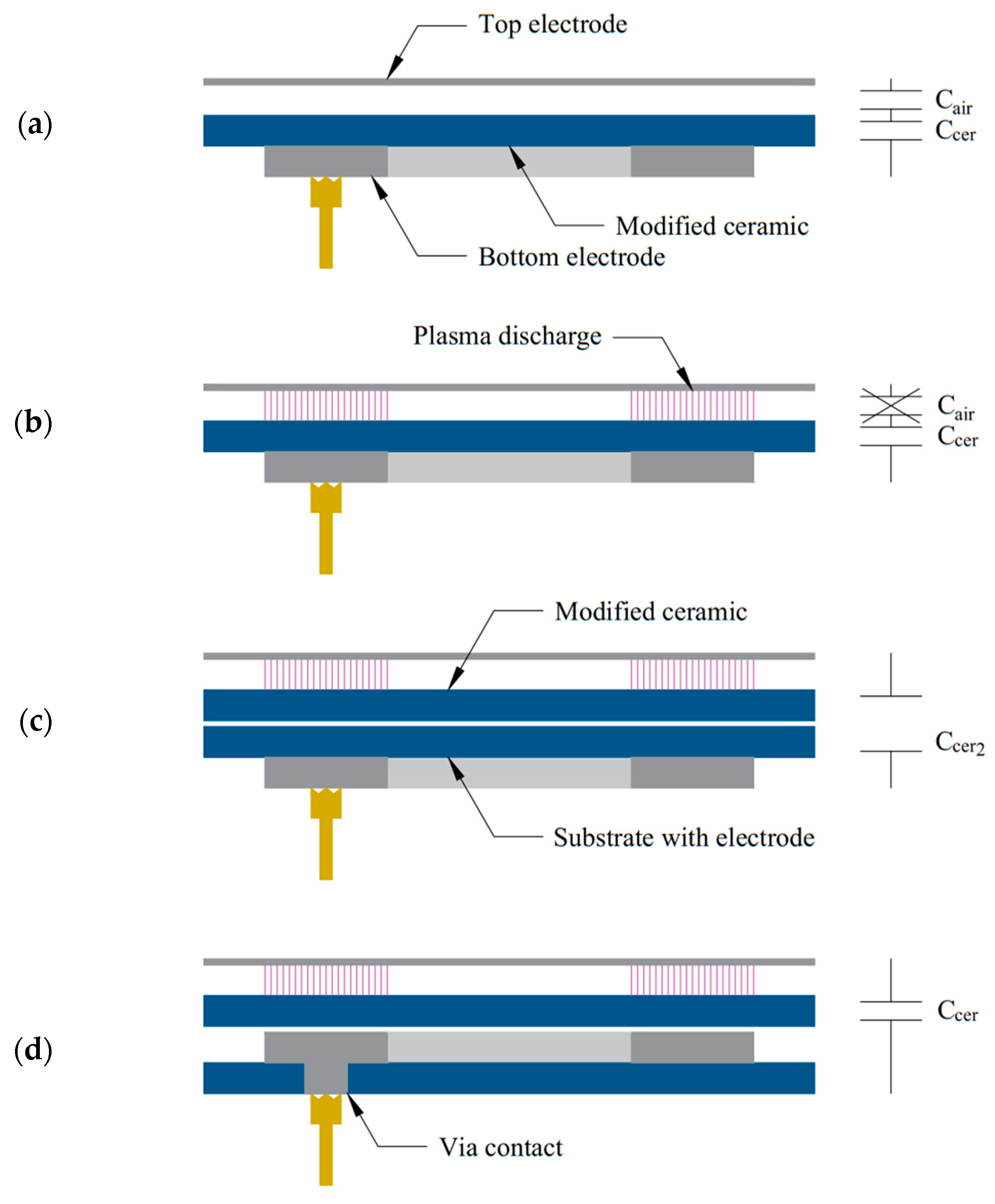 Sensors 20 01745 g008 550