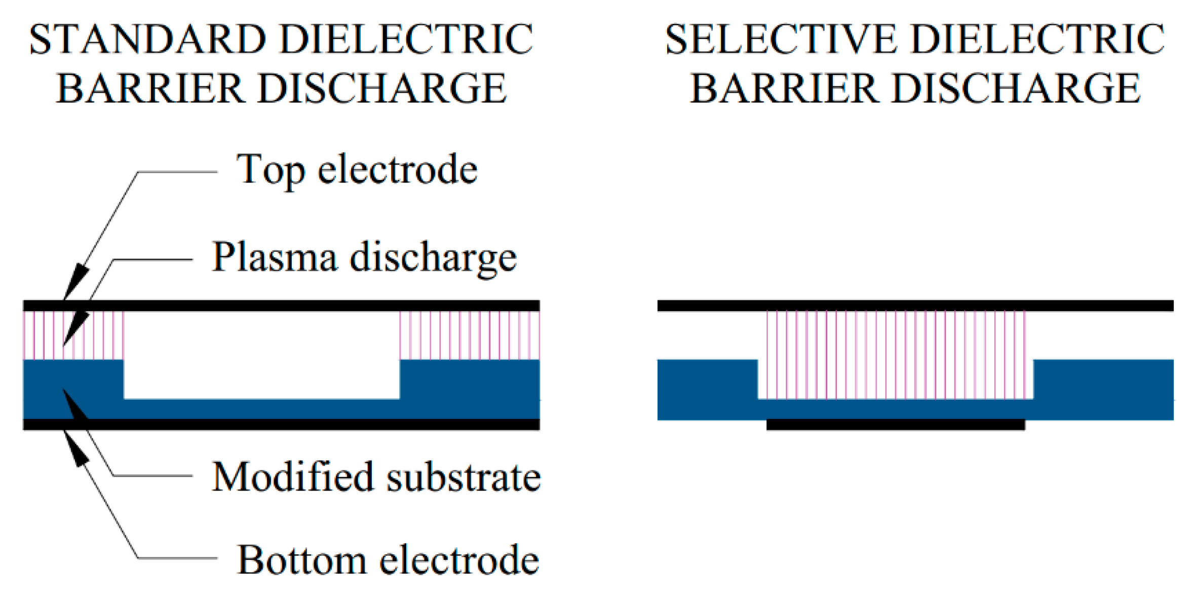 Sensors 20 01745 g009 550