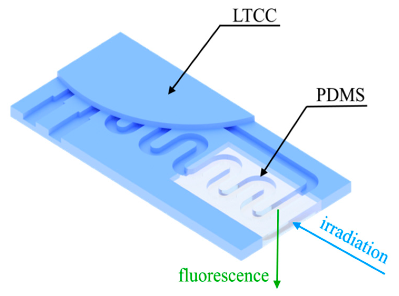 Sensors 20 01745 g010 550