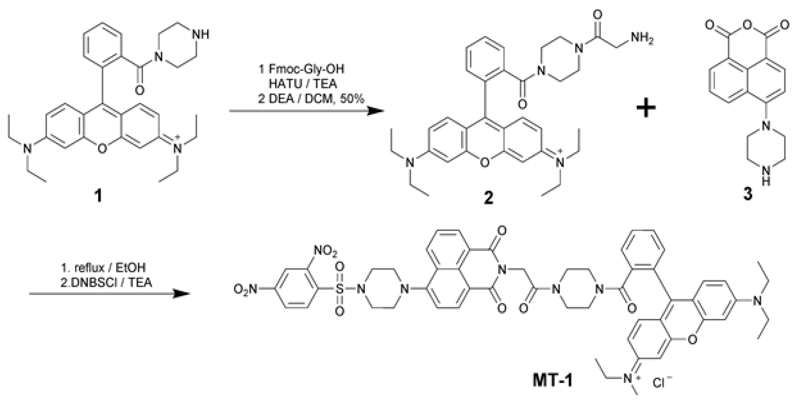 Sensors 20 01746 sch001