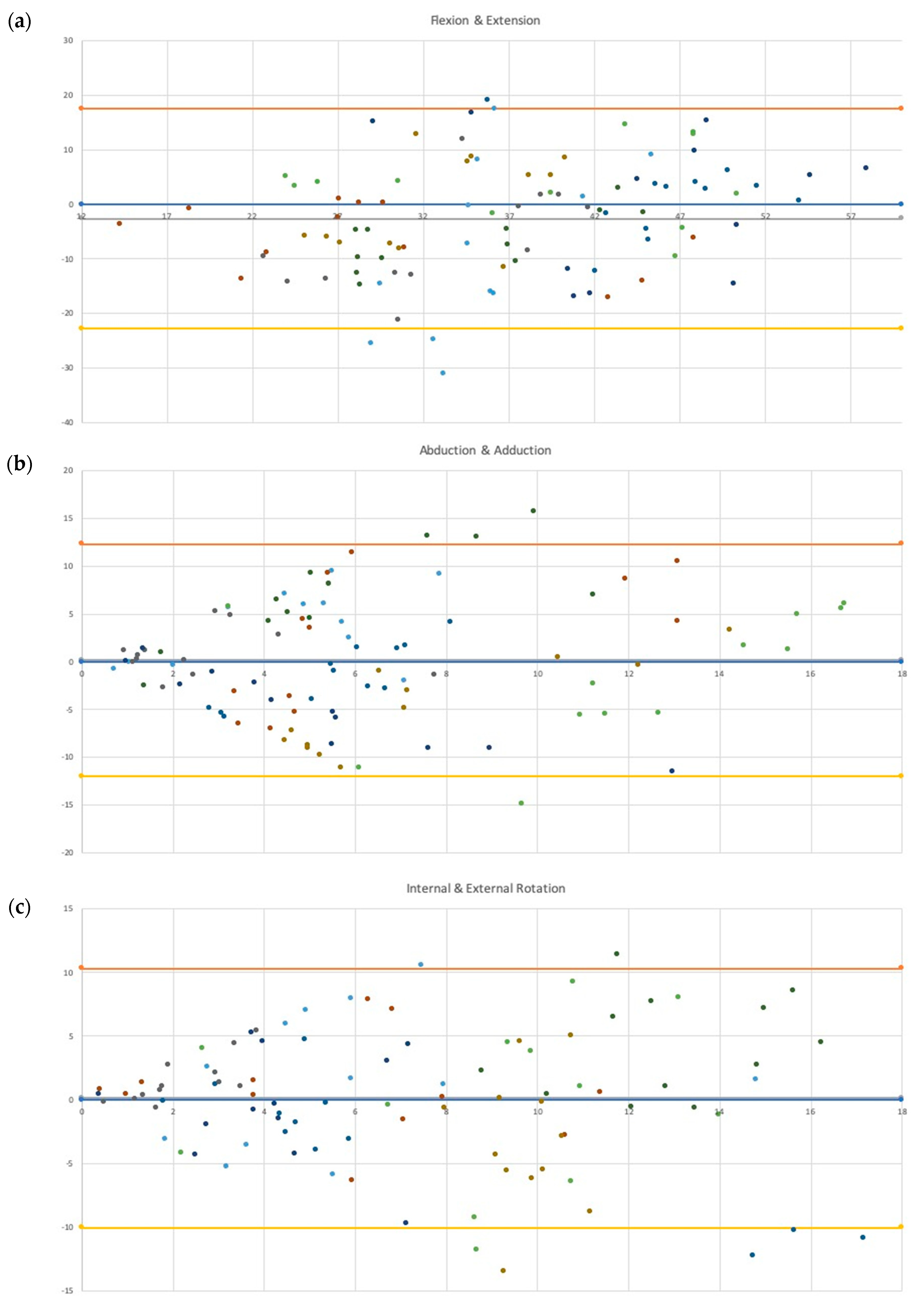 Sensors 20 01747 g002 Sensors 20 01747 g002