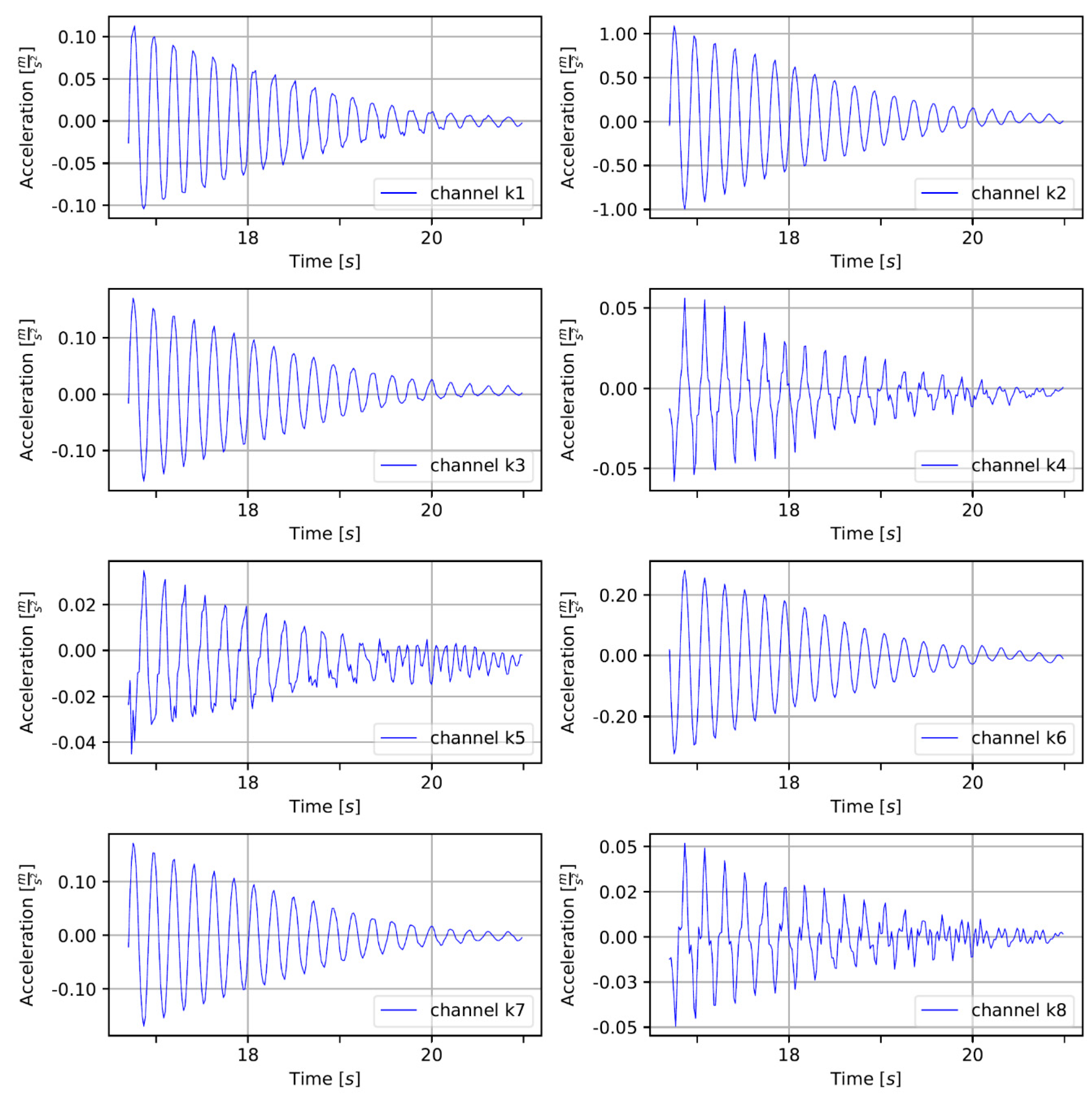 Sensors 20 01749 g011