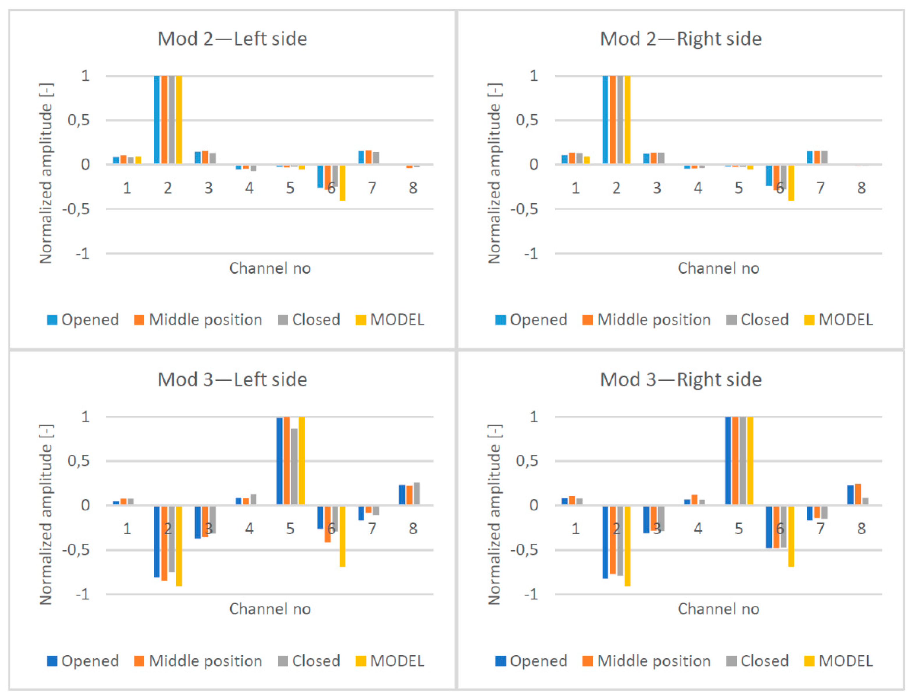 Sensors 20 01749 g015