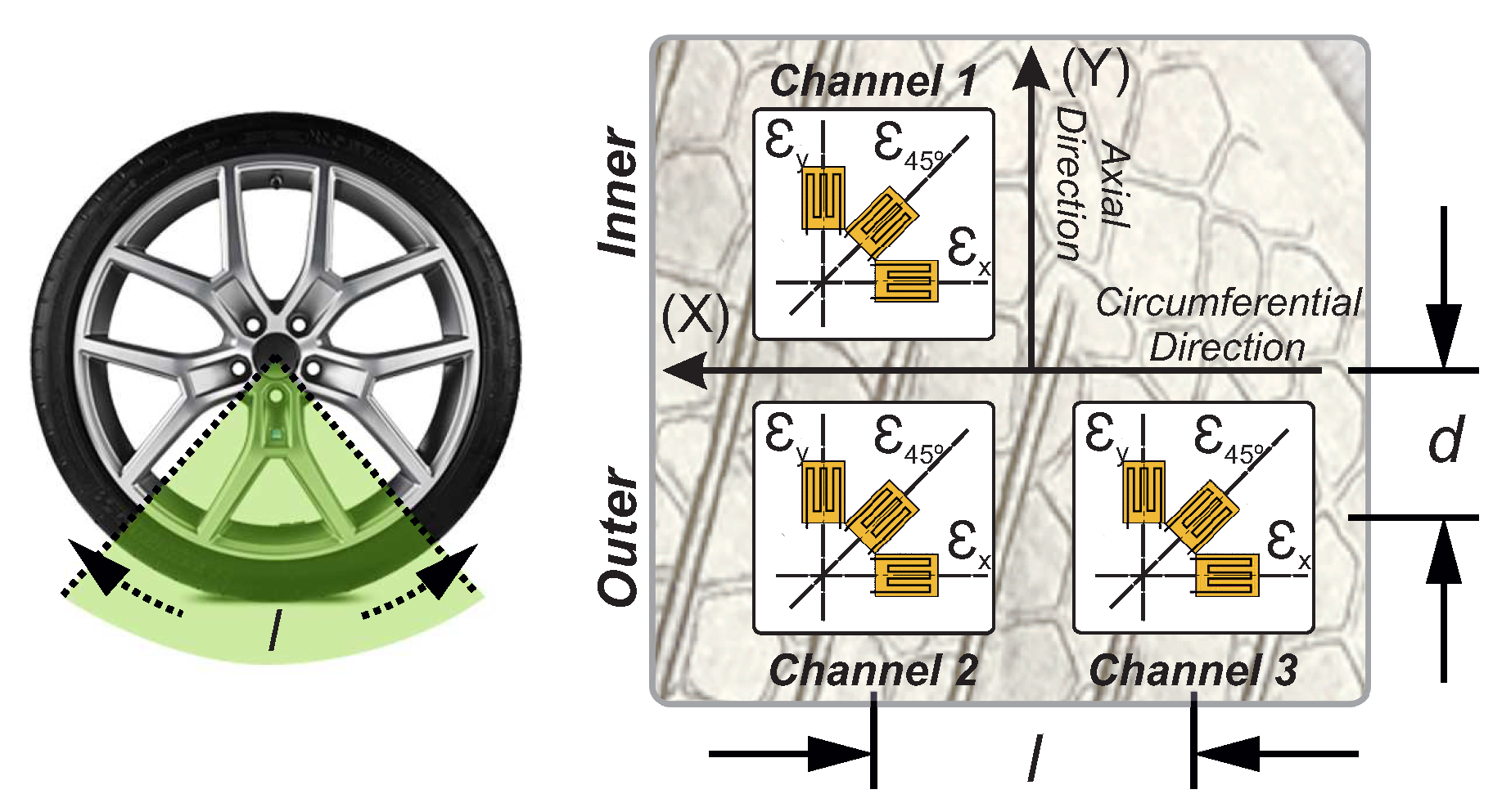 Sensors 20 01750 g002