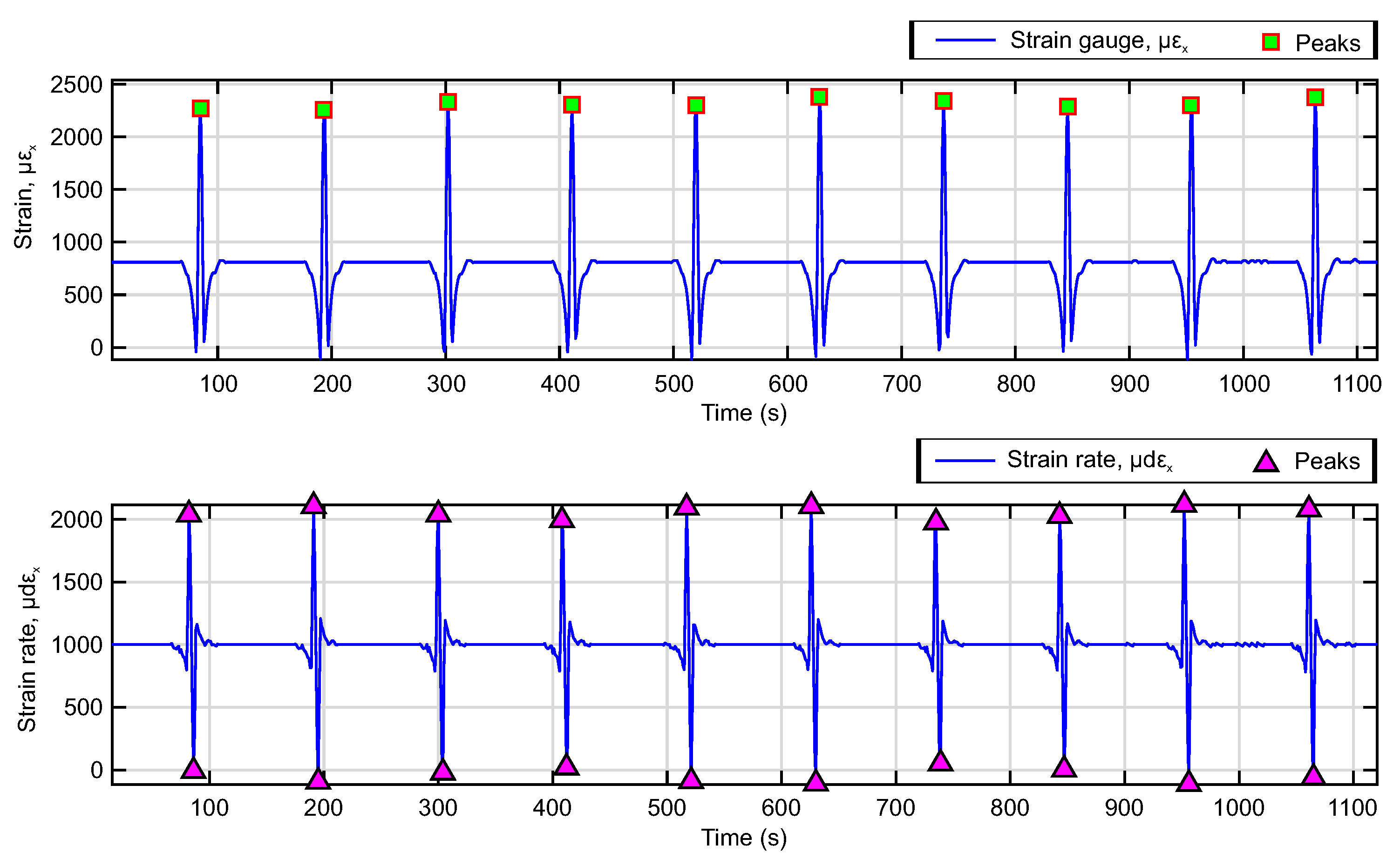 Sensors 20 01750 g005