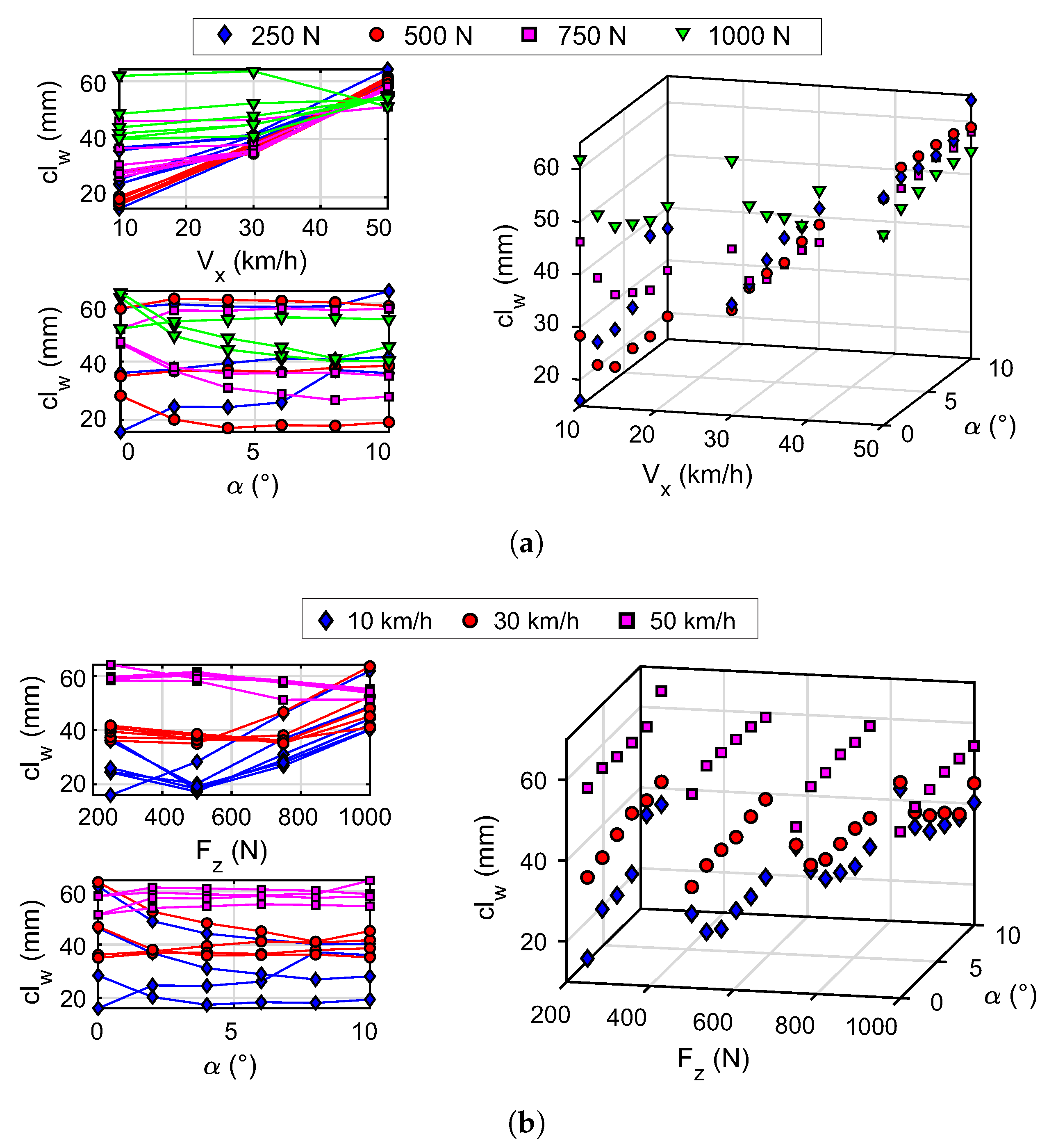 Sensors 20 01750 g011