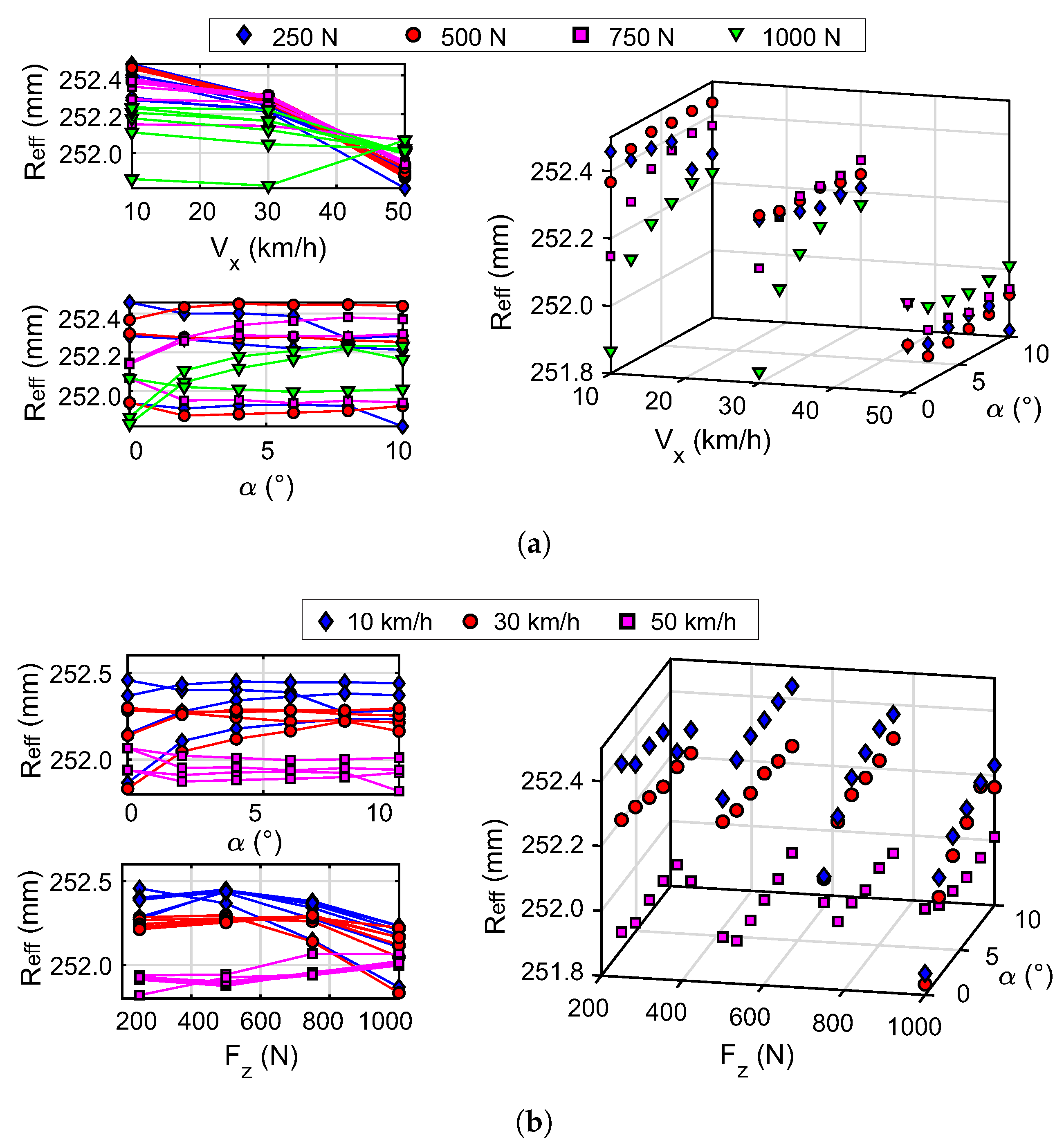 Sensors 20 01750 g012