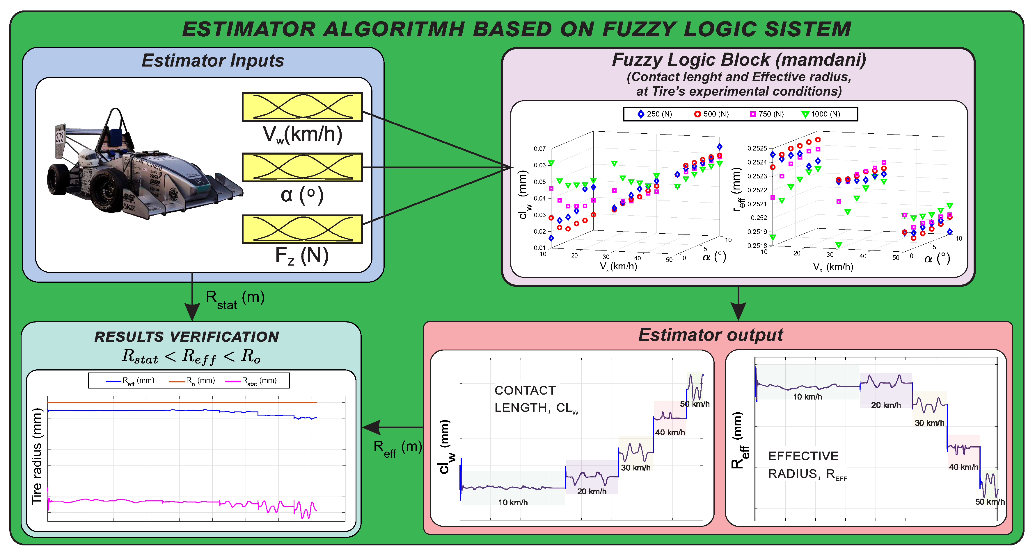 Sensors 20 01750 g015