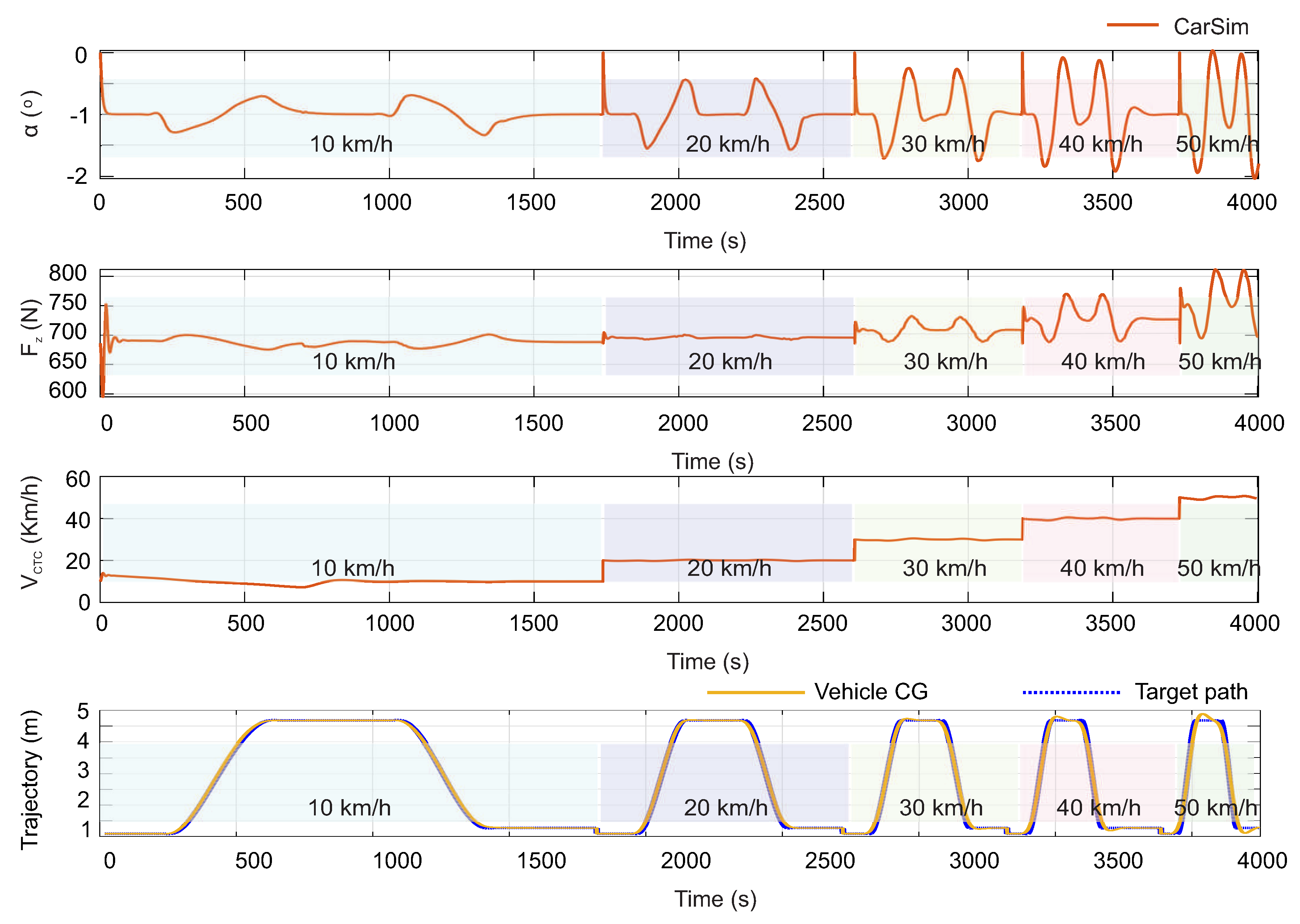 Sensors 20 01750 g017