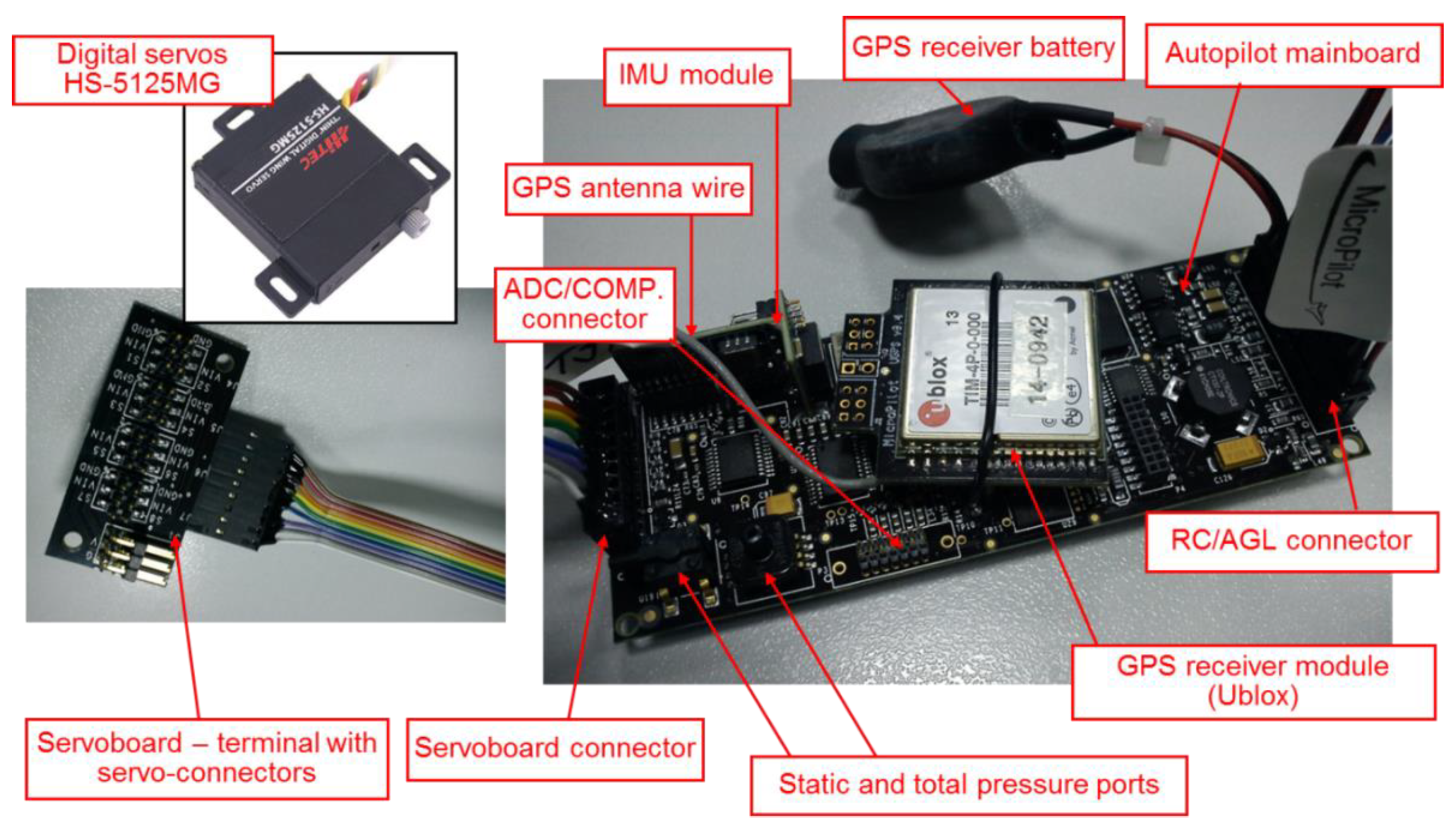 Sensors 20 01752 g005
