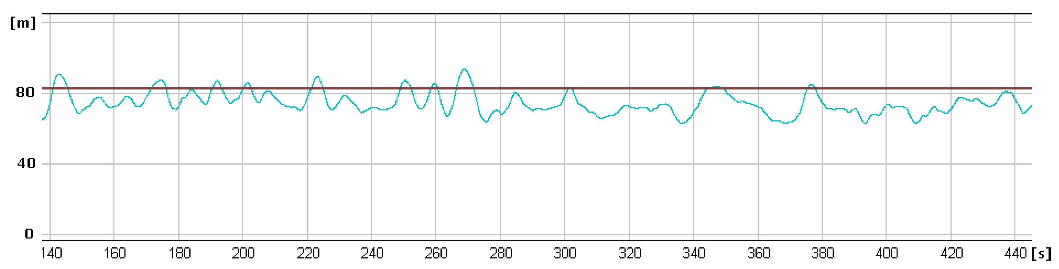 Sensors 20 01752 g018