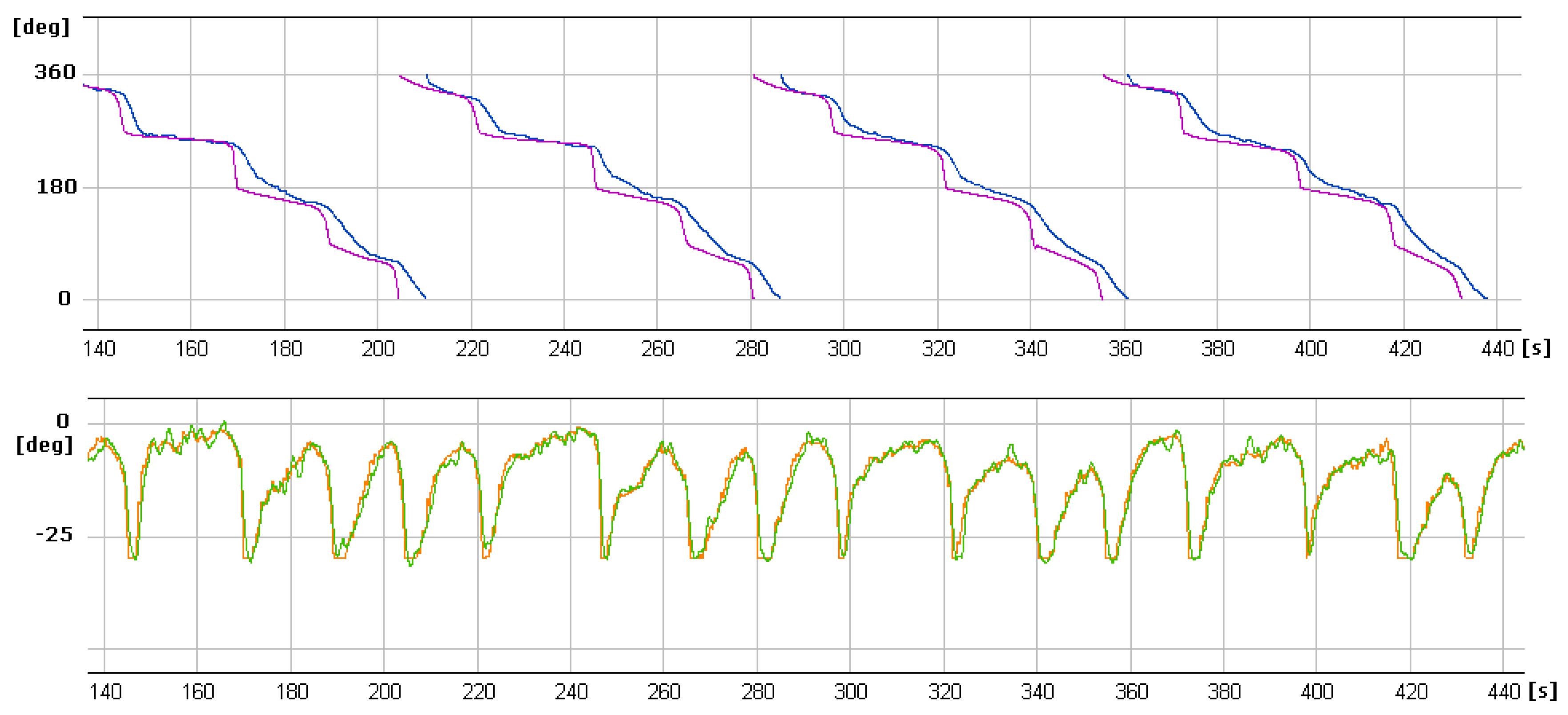 Sensors 20 01752 g019