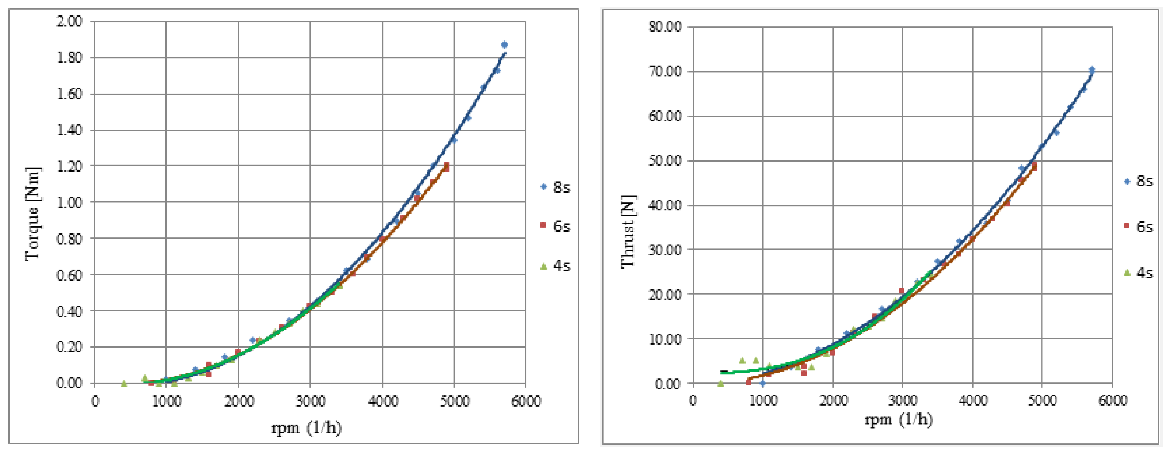 Sensors 20 01752 g021
