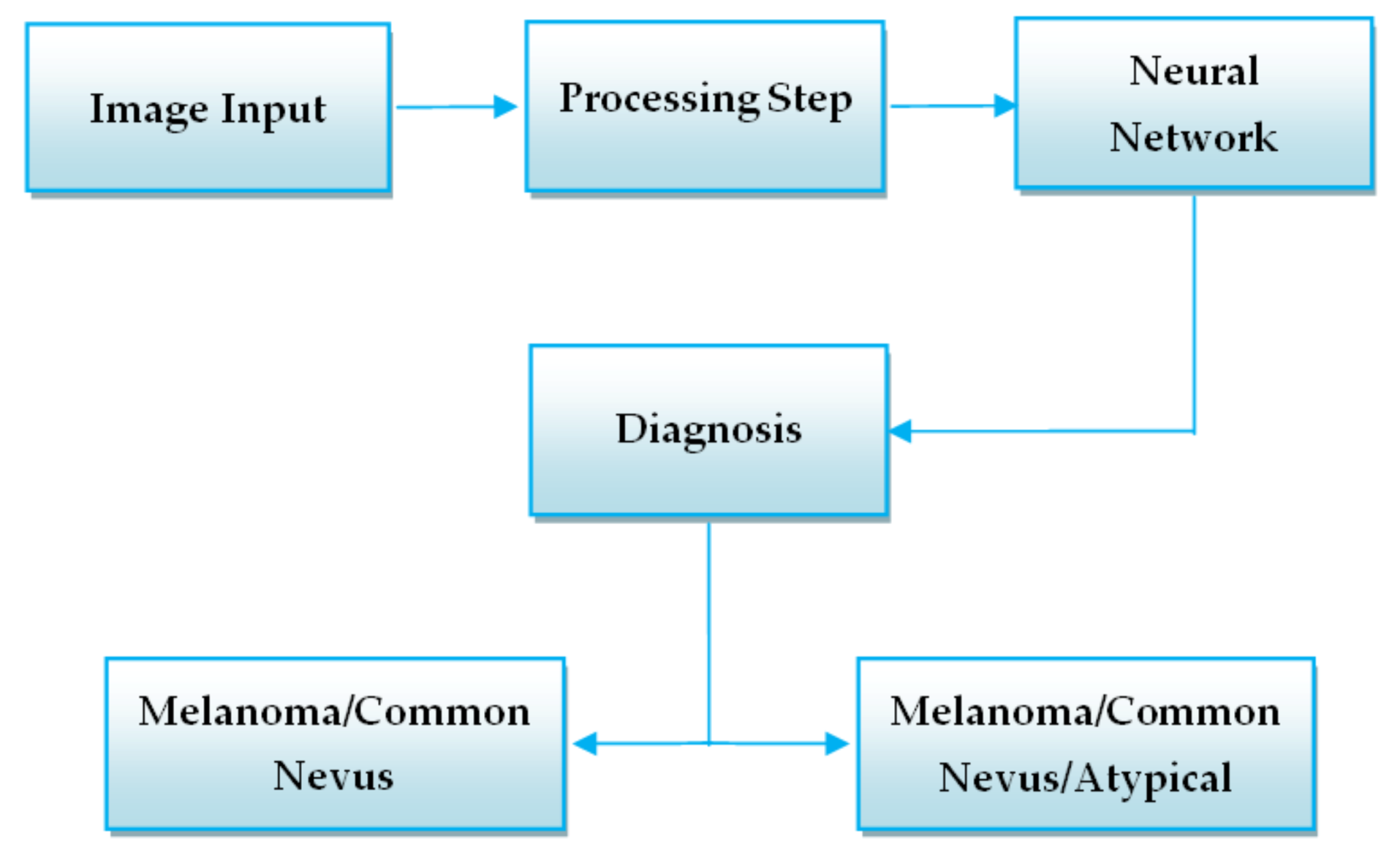 Sensors 20 01753 g005