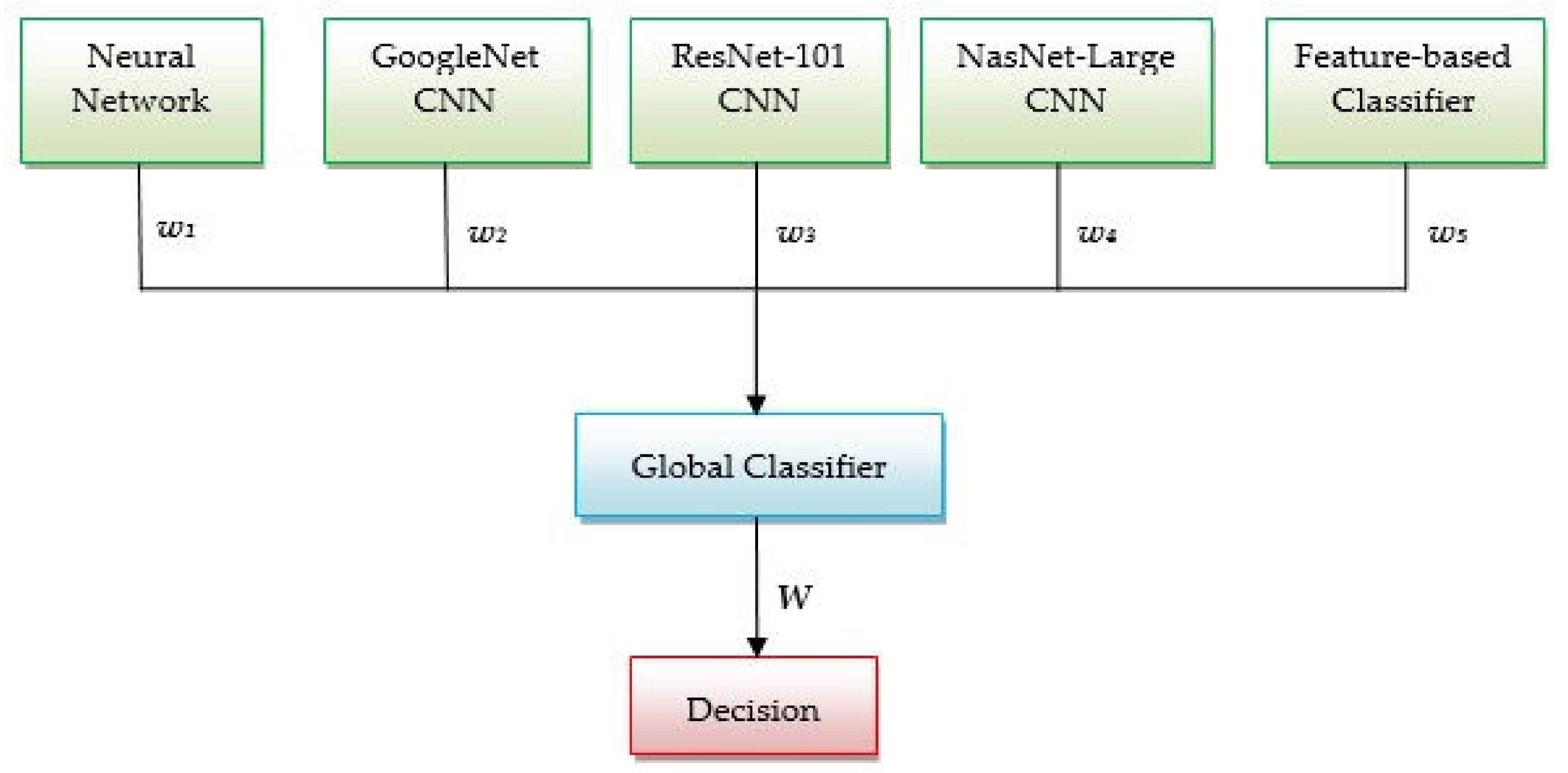 Sensors 20 01753 g008