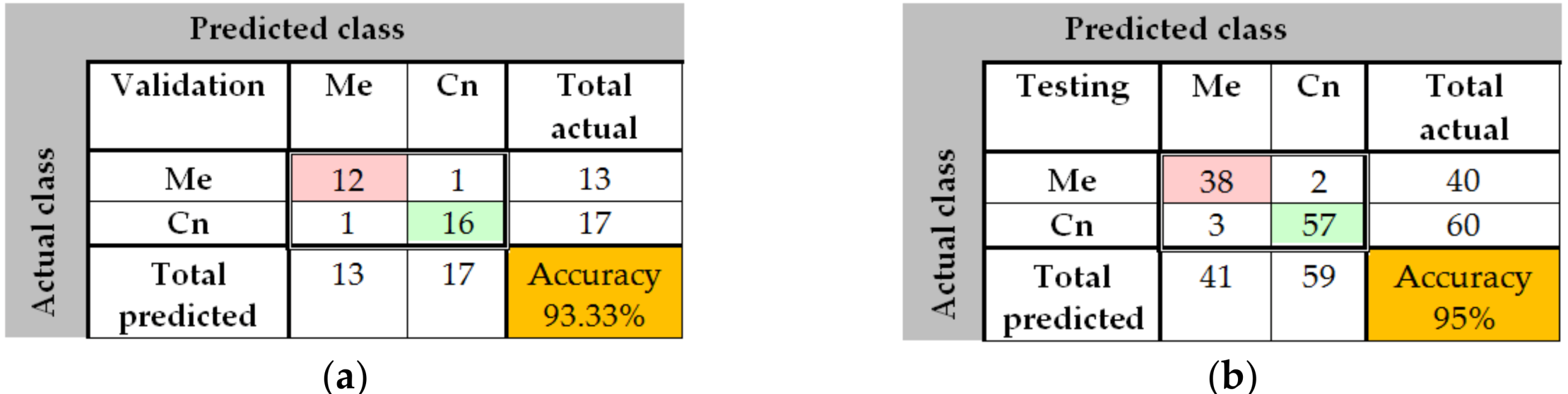 Sensors 20 01753 g010