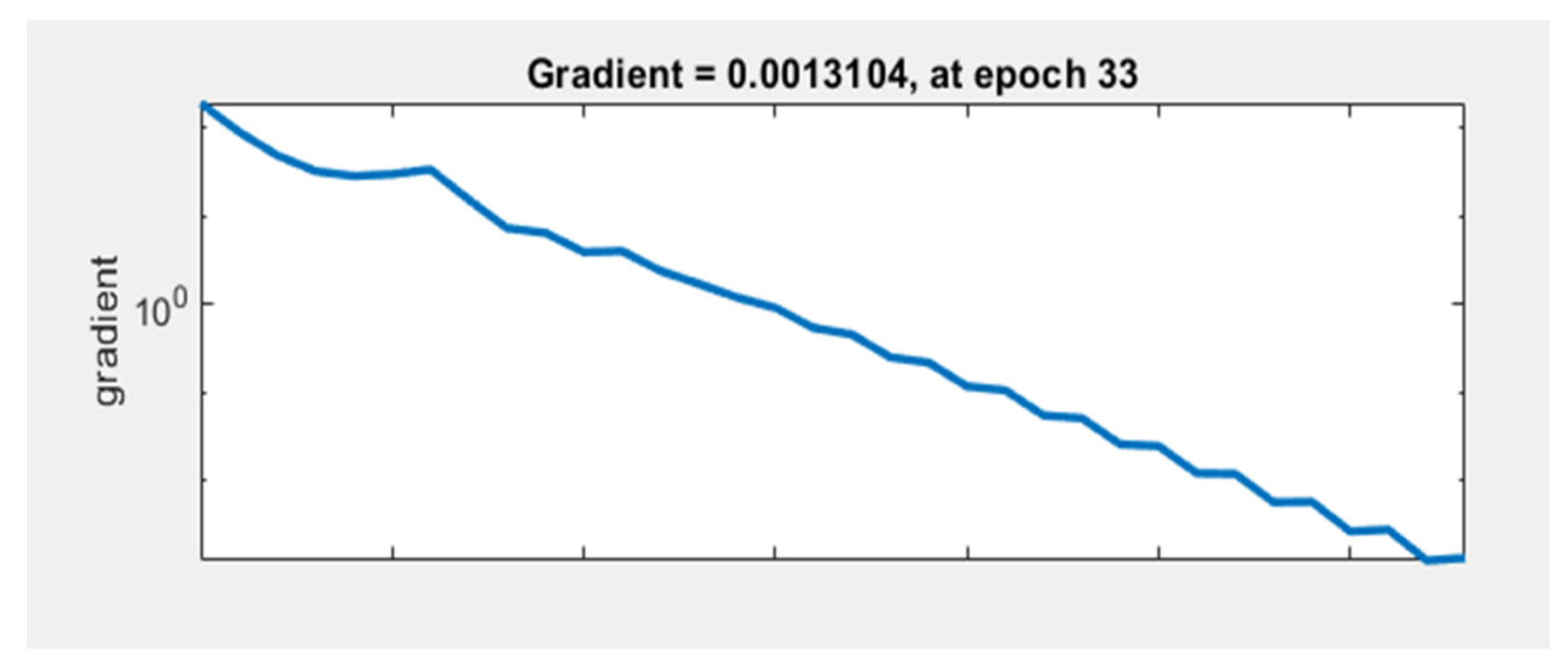 Sensors 20 01753 g012
