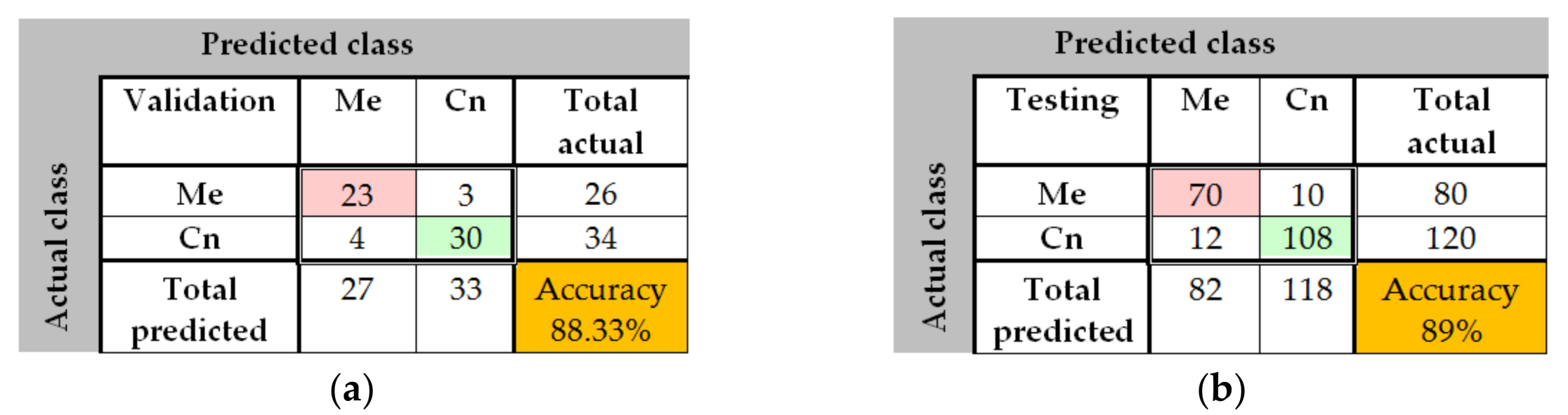 Sensors 20 01753 g015