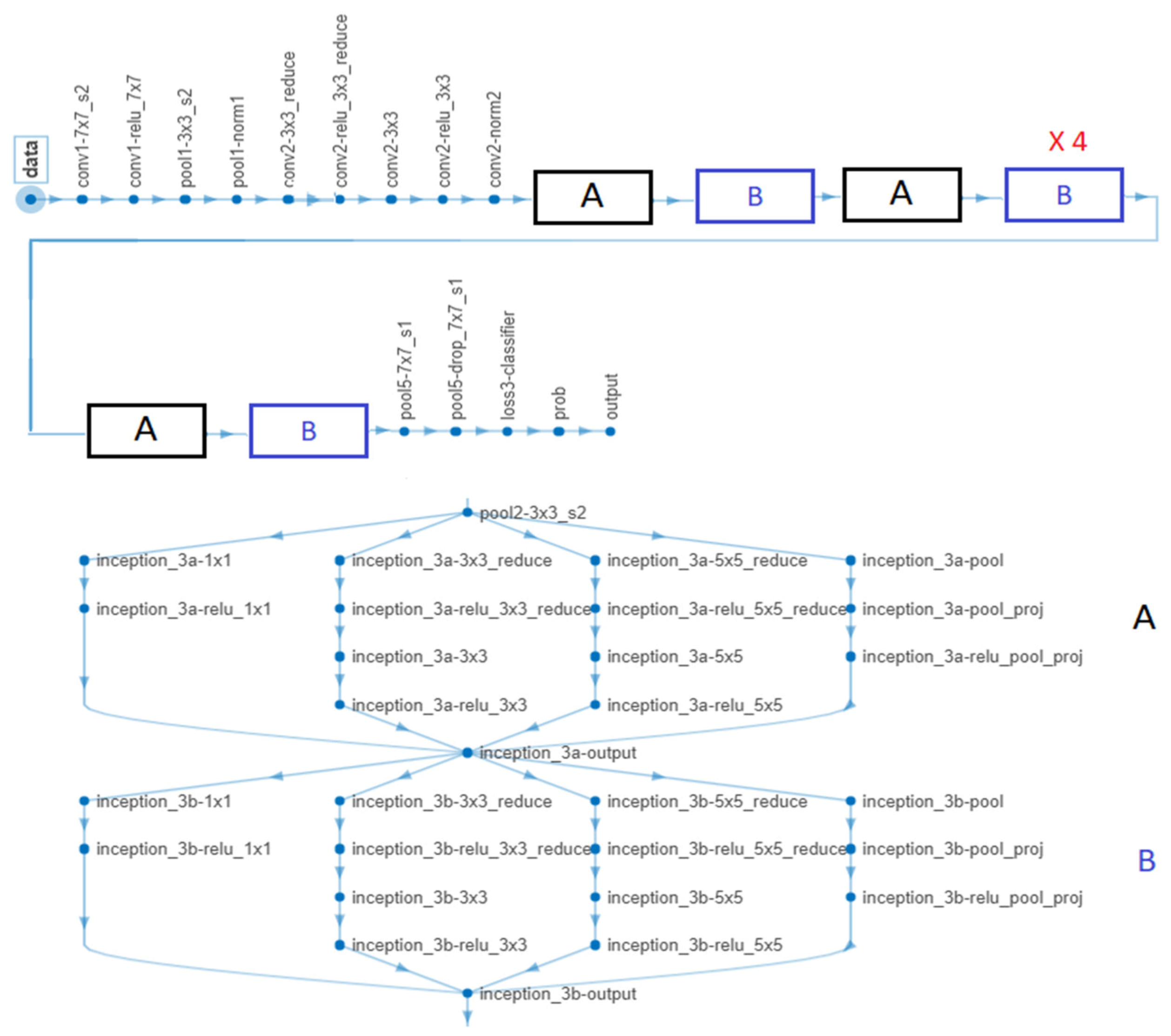 Sensors 20 01753 g018