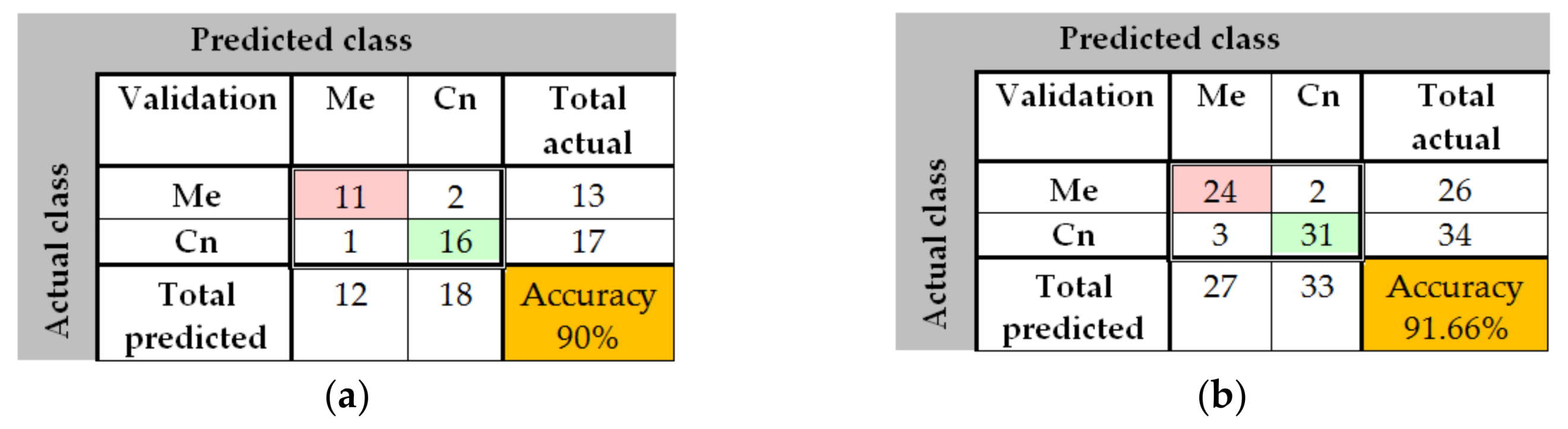 Sensors 20 01753 g020