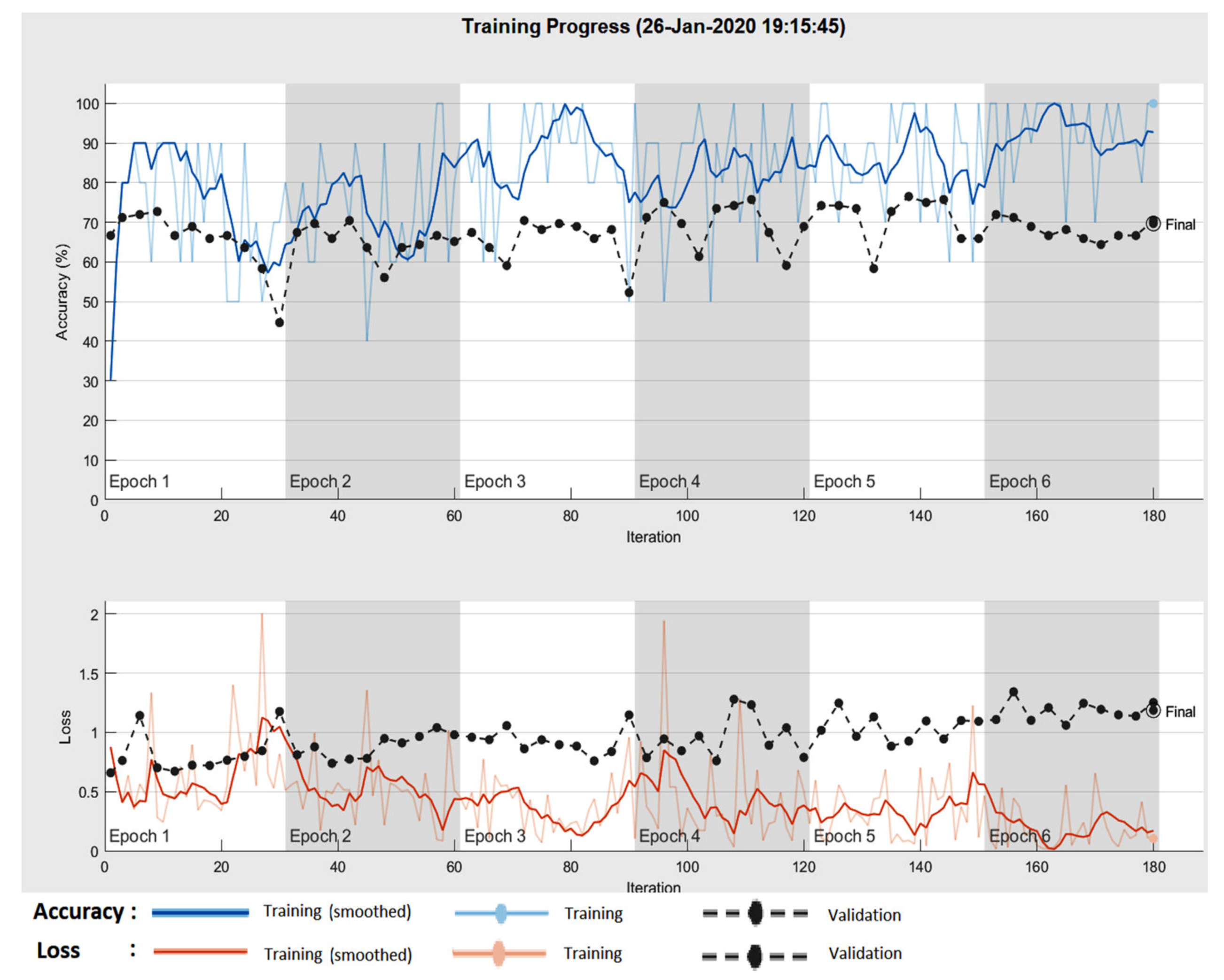 Sensors 20 01753 g023