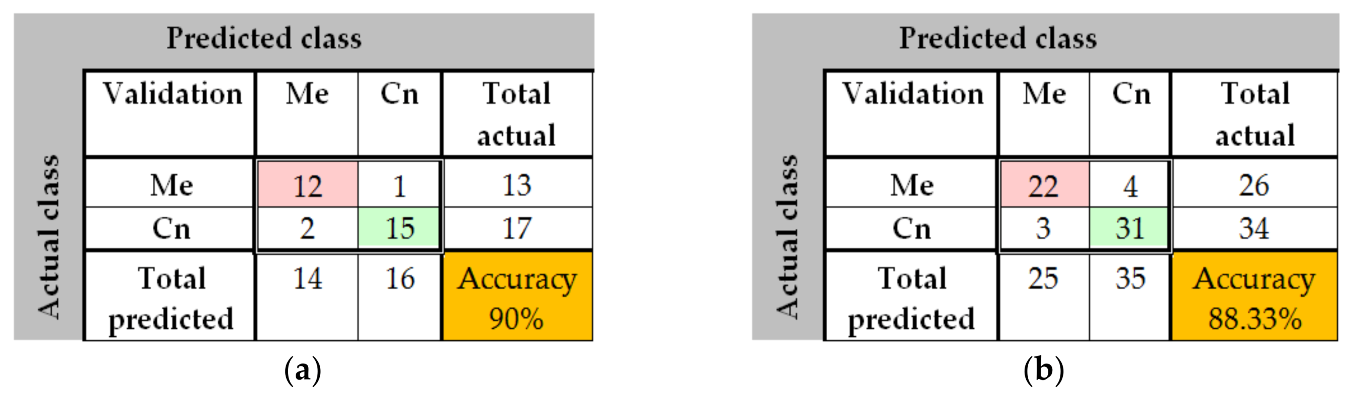are there confusion matrix in matlab r2015a are there confusion matrix in matlab r2015a