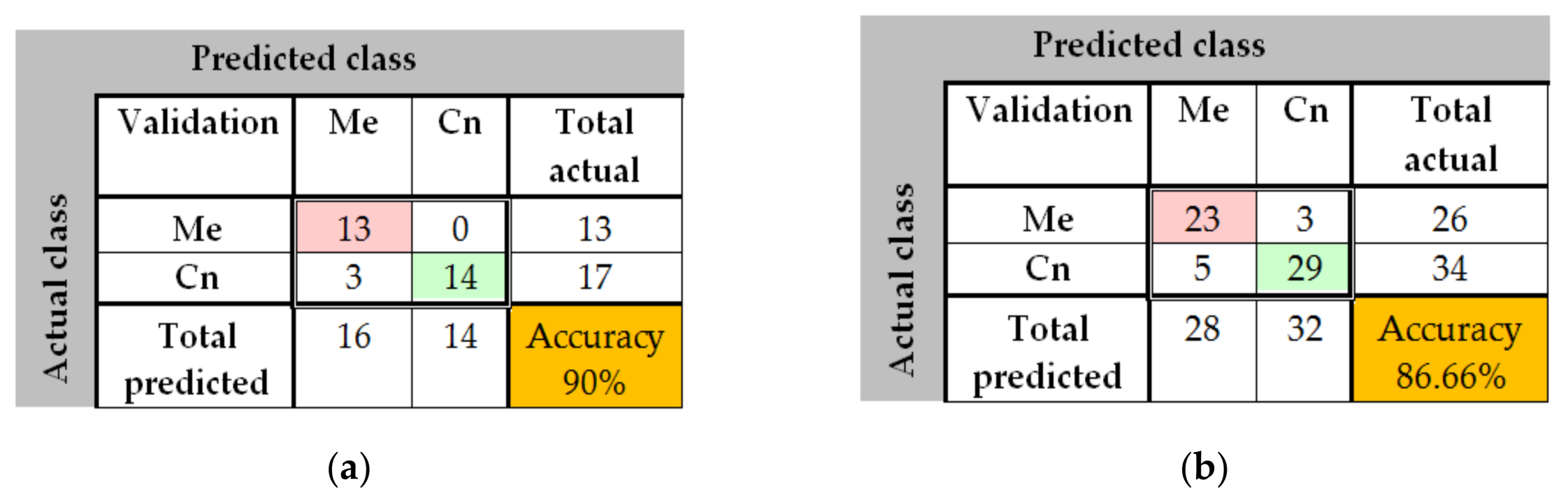 Sensors 20 01753 g025