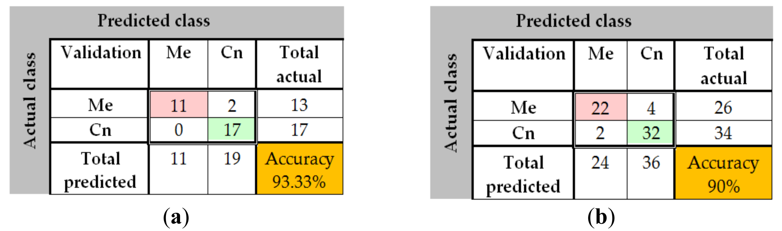 Sensors 20 01753 g030