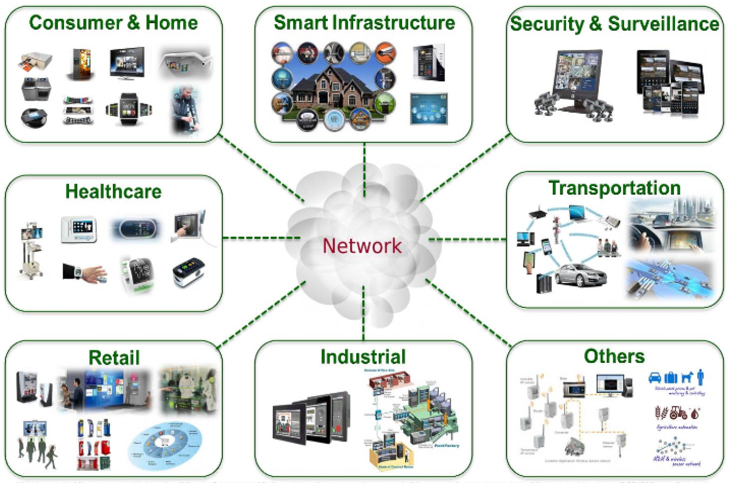 Basics of computer networks