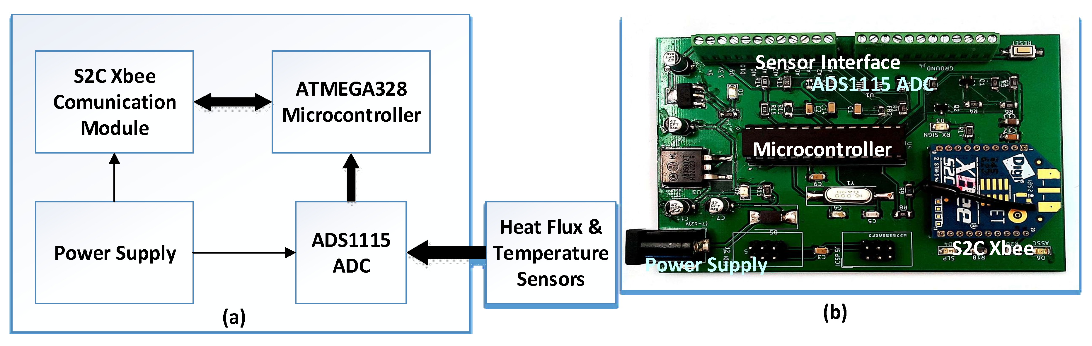 Sensors 20 01755 g002